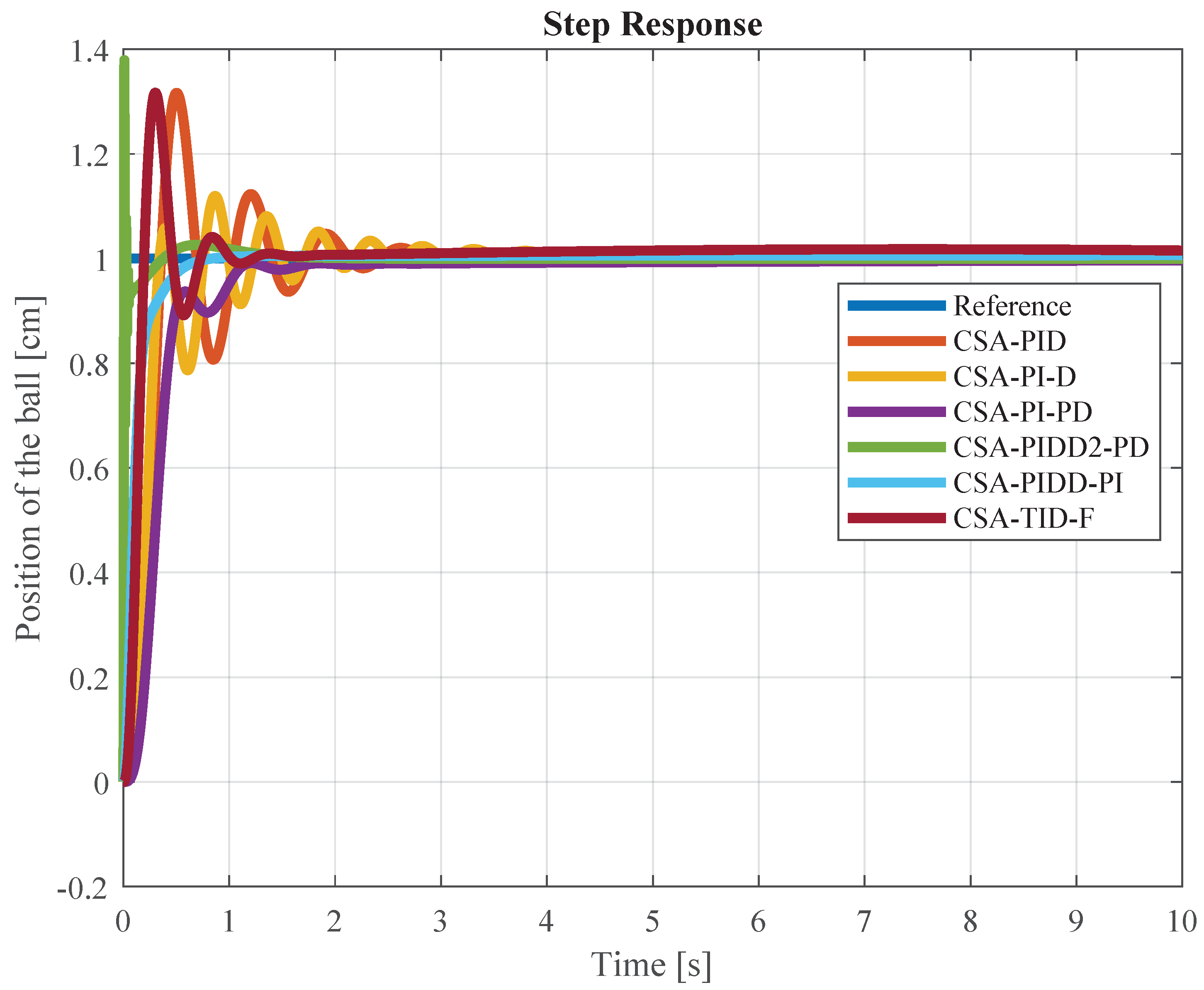 Processes 12 00291 g012