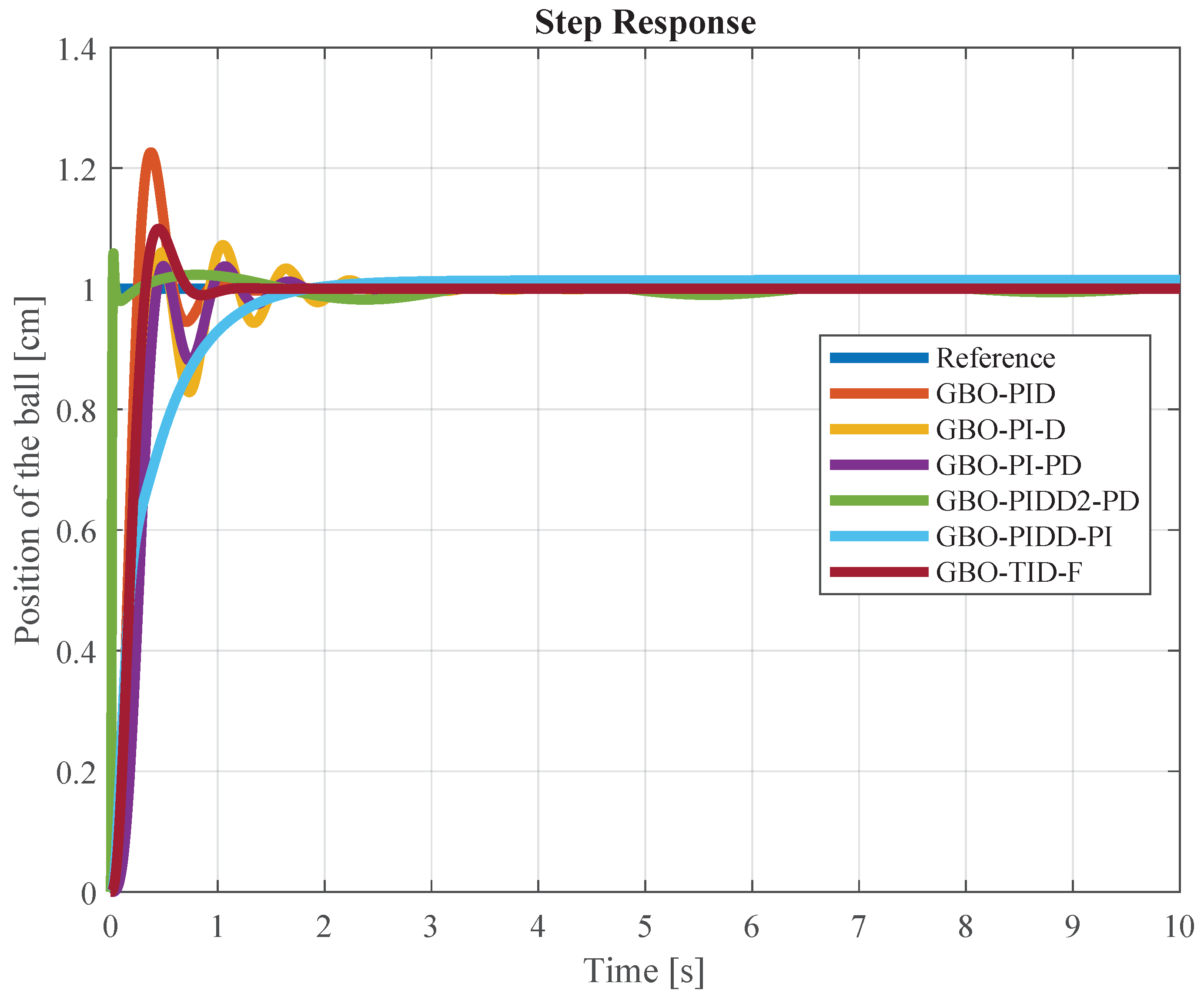 Processes 12 00291 g013