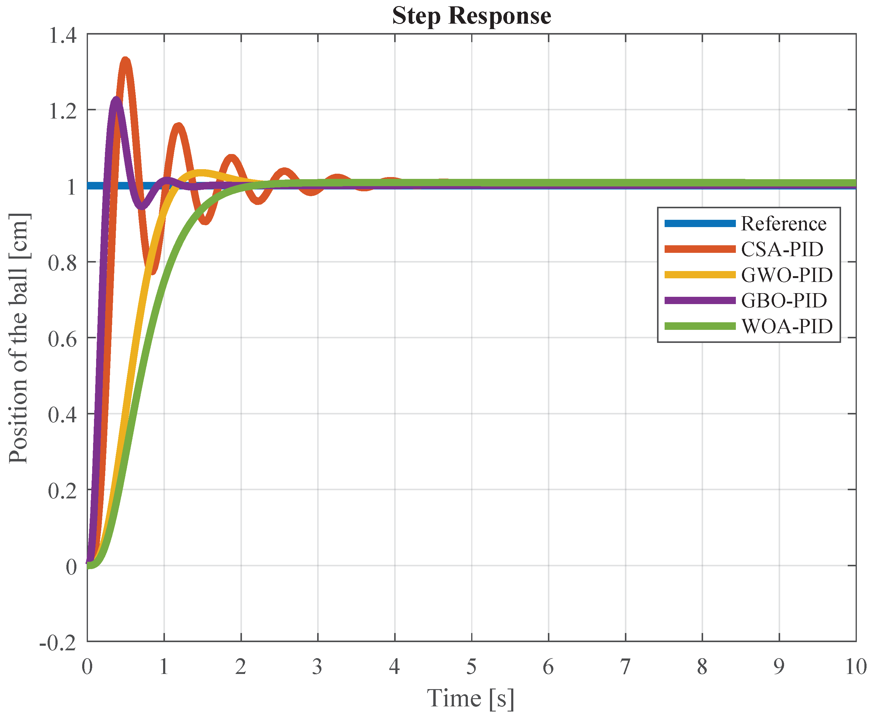 Processes 12 00291 g015