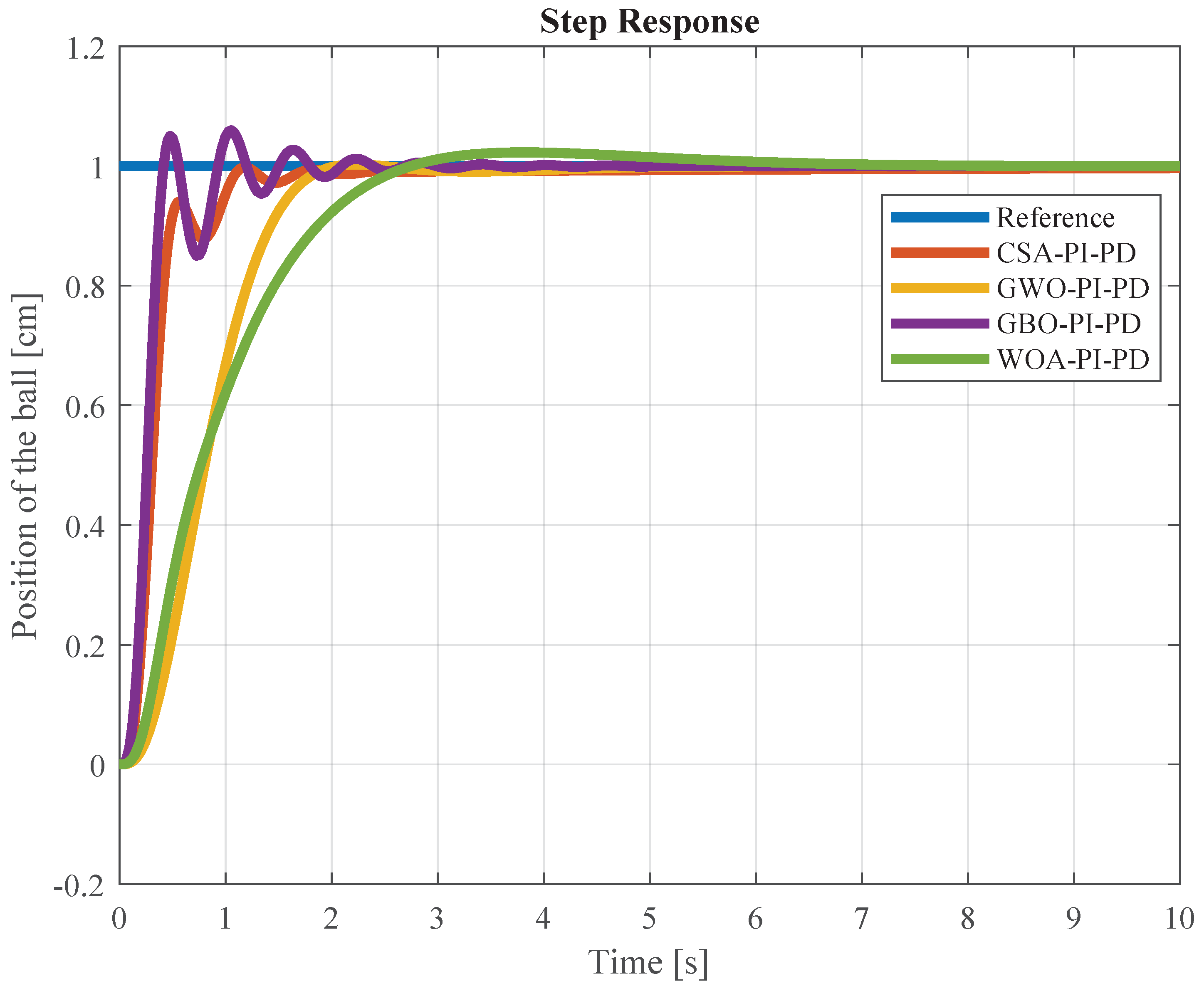 Processes 12 00291 g017