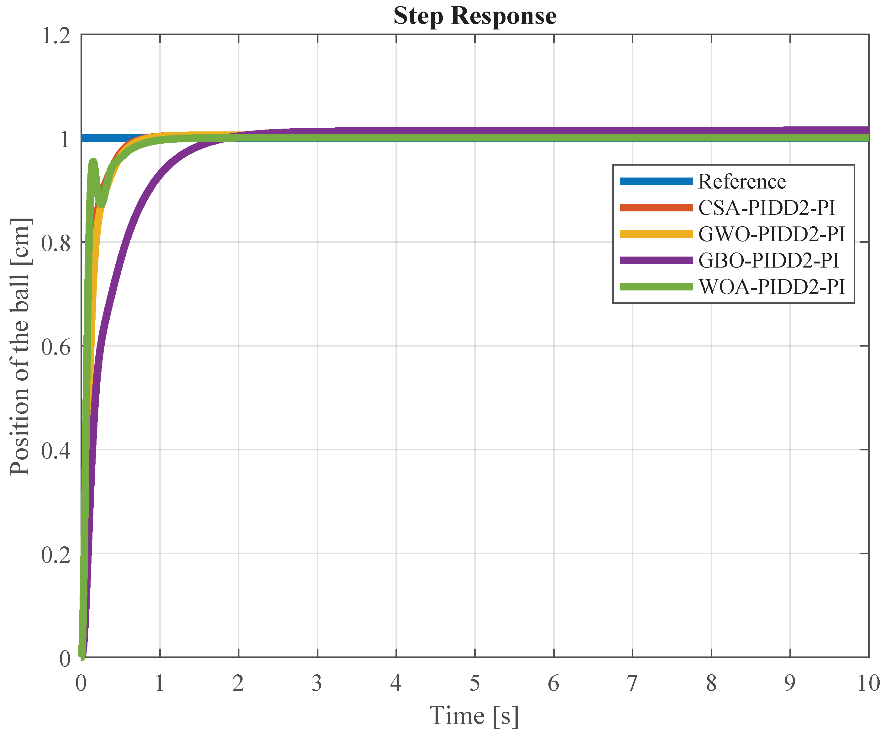 Processes 12 00291 g019