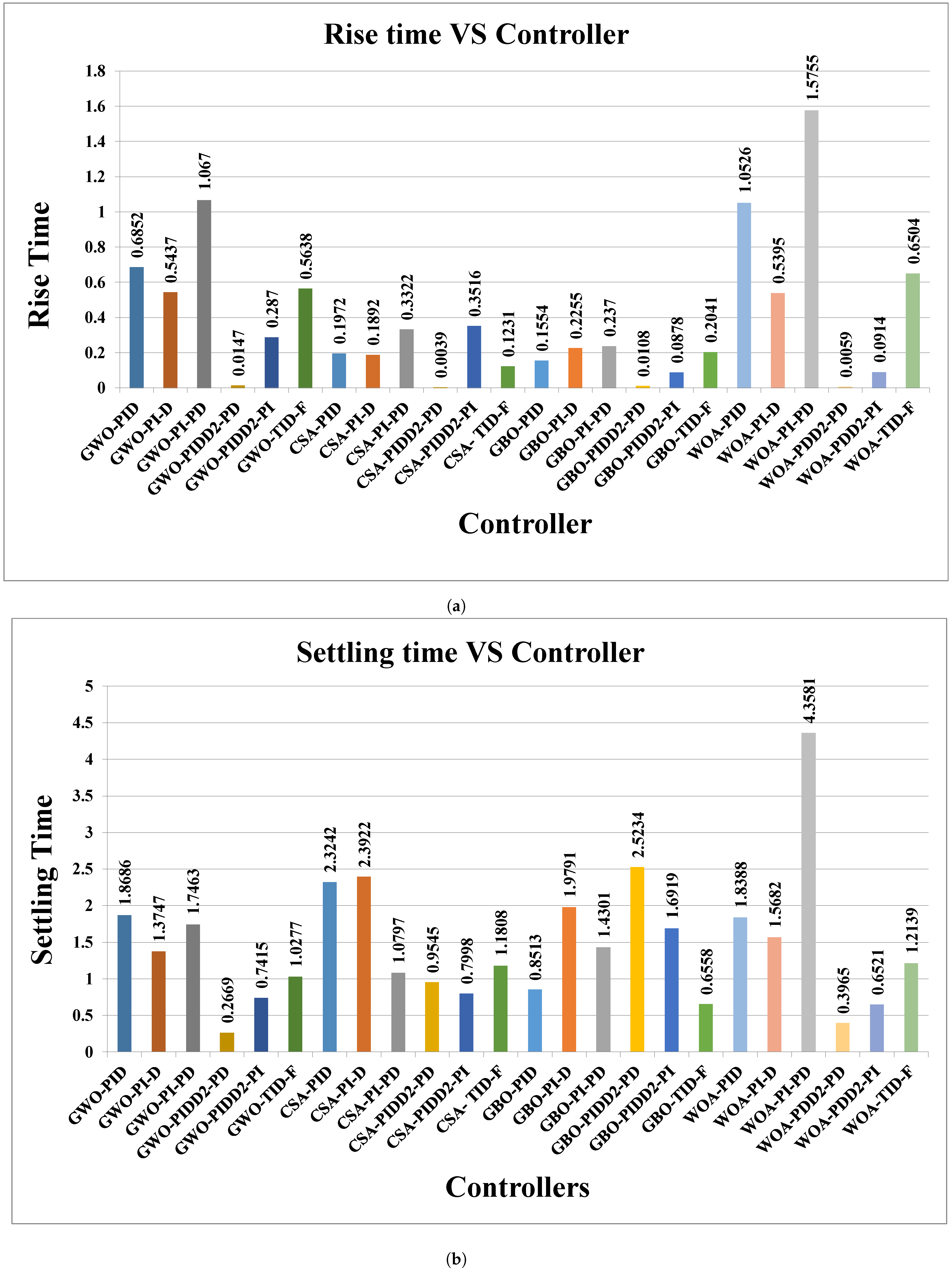 Processes 12 00291 g021