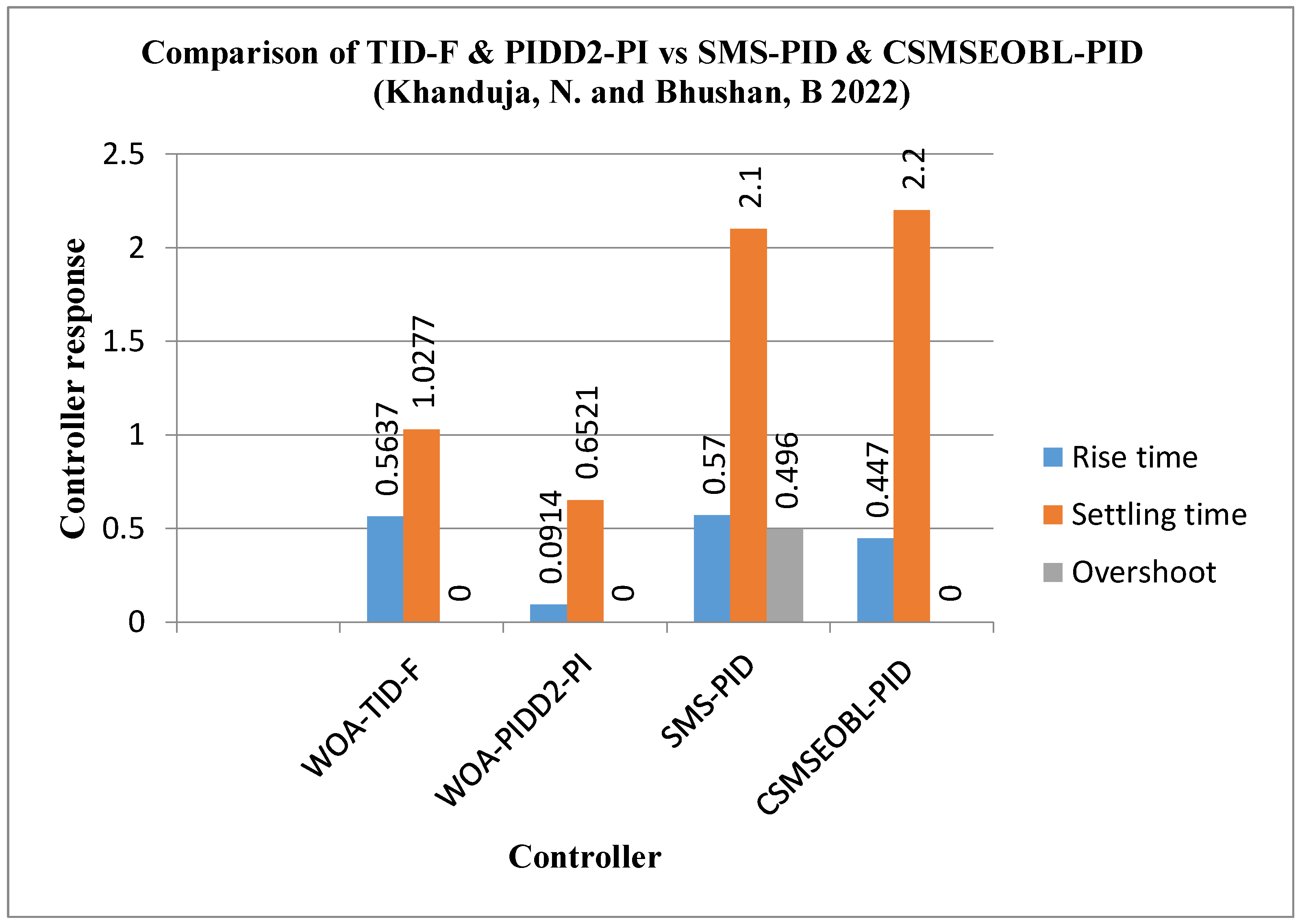 Processes 12 00291 g026