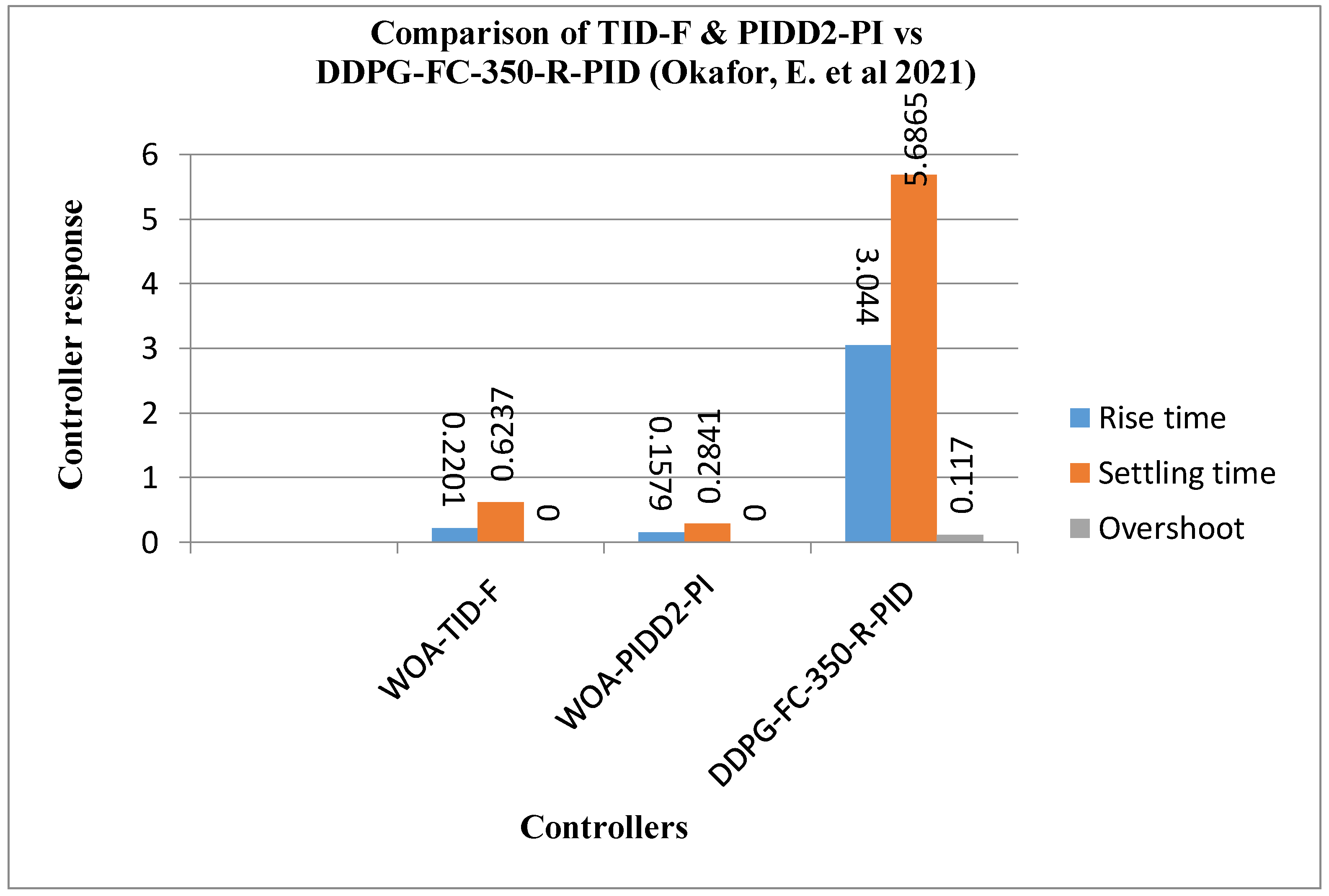 Processes 12 00291 g027