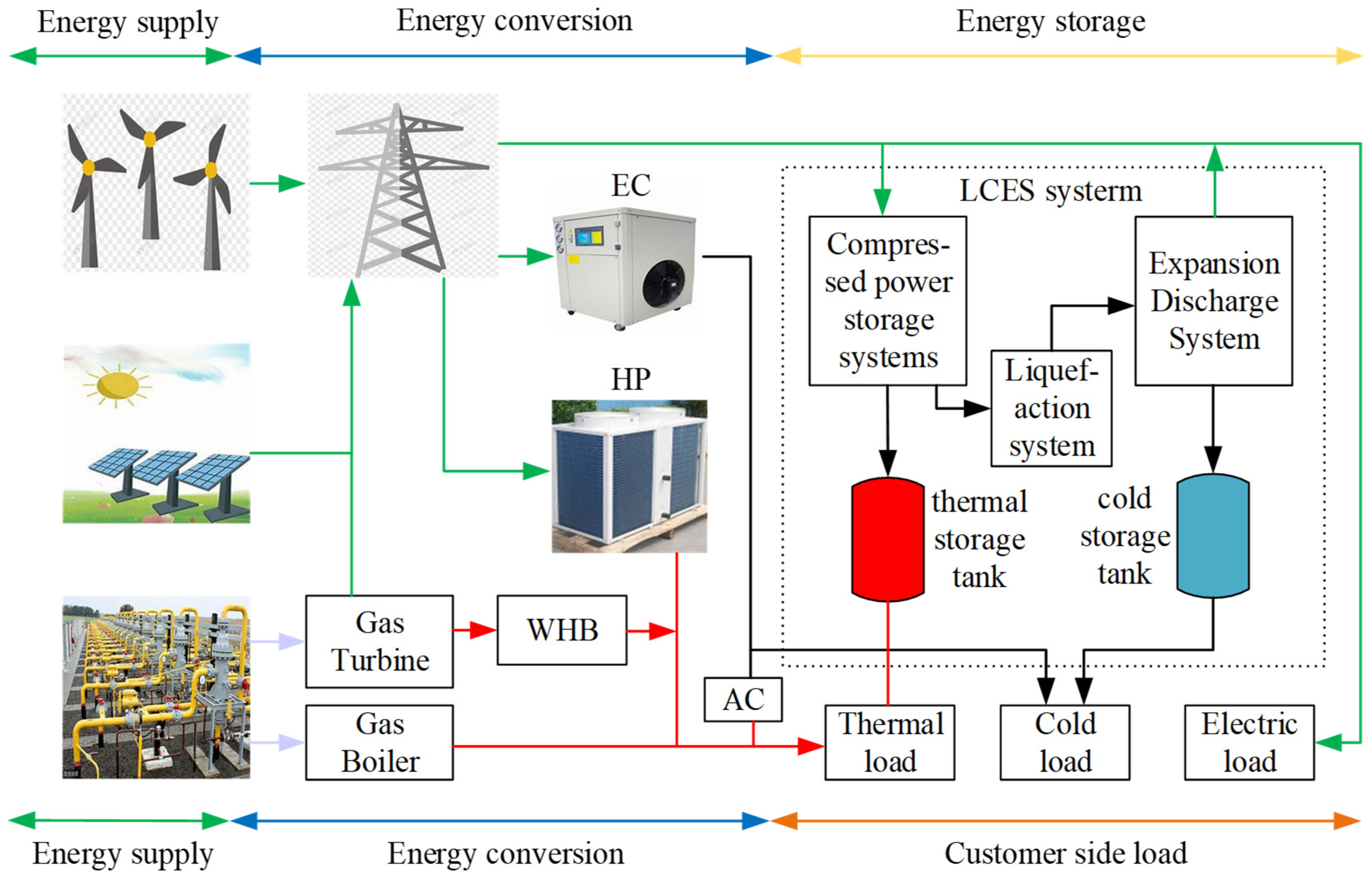 Processes 12 00292 g001