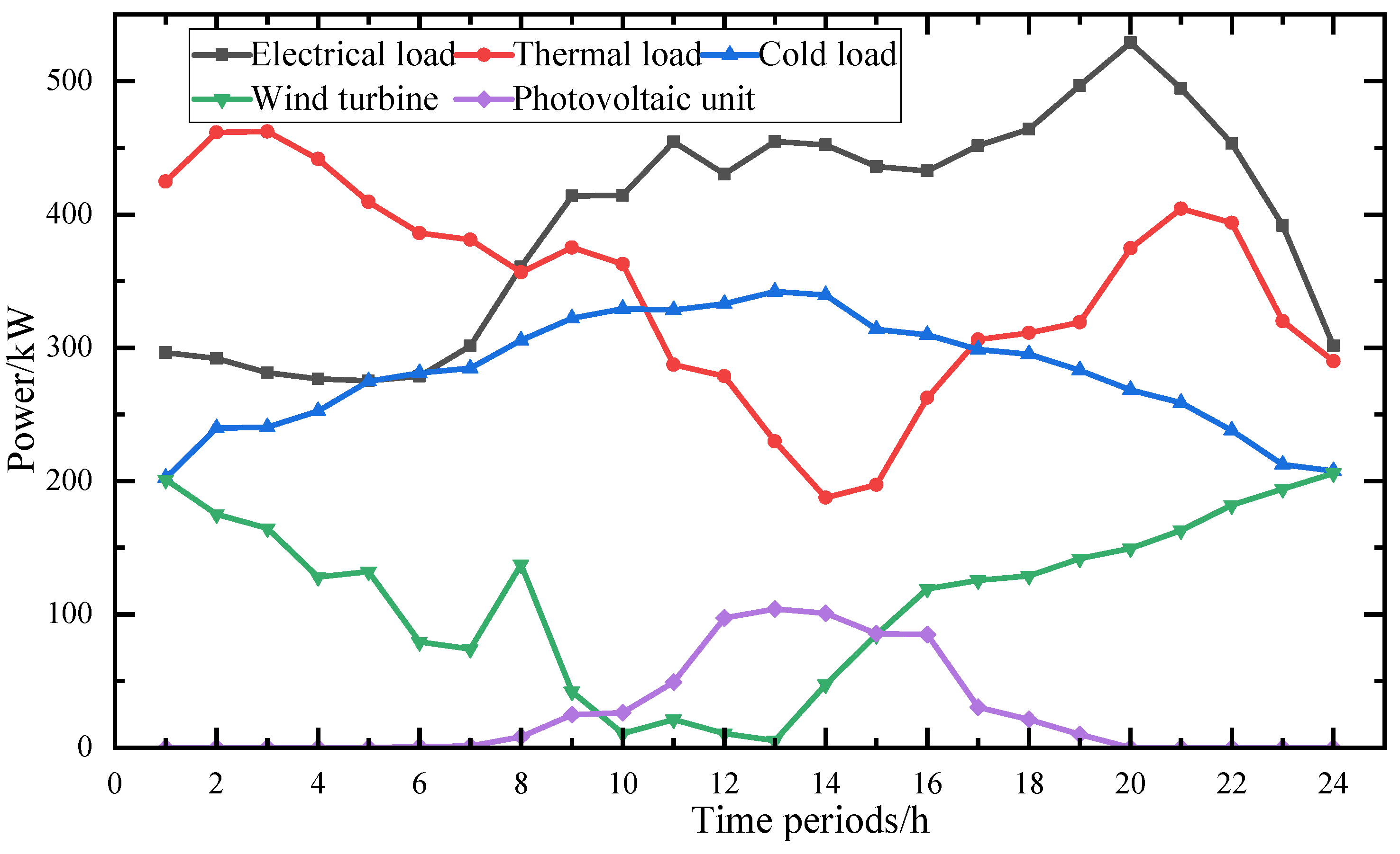 Processes 12 00292 g003
