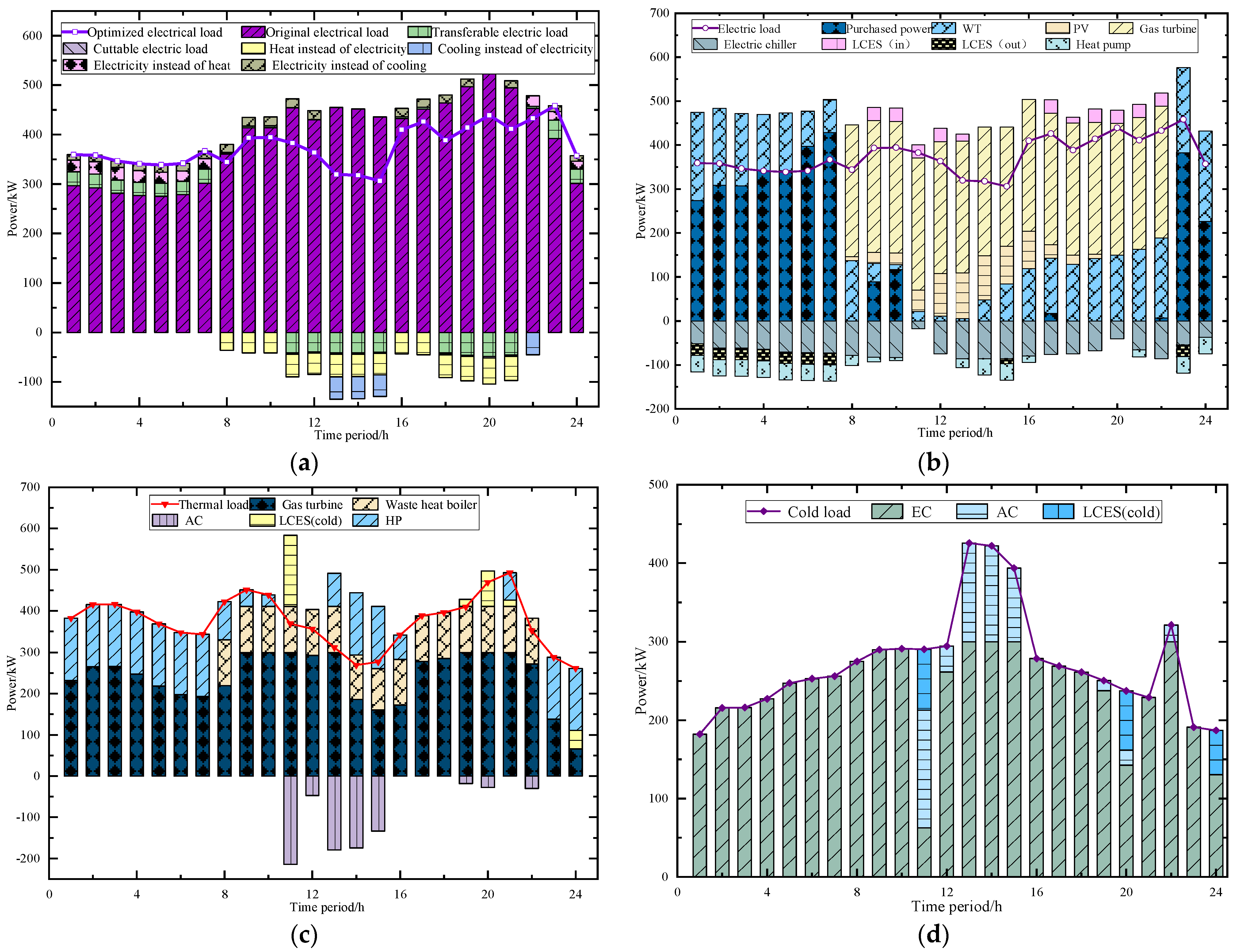 Processes 12 00292 g004