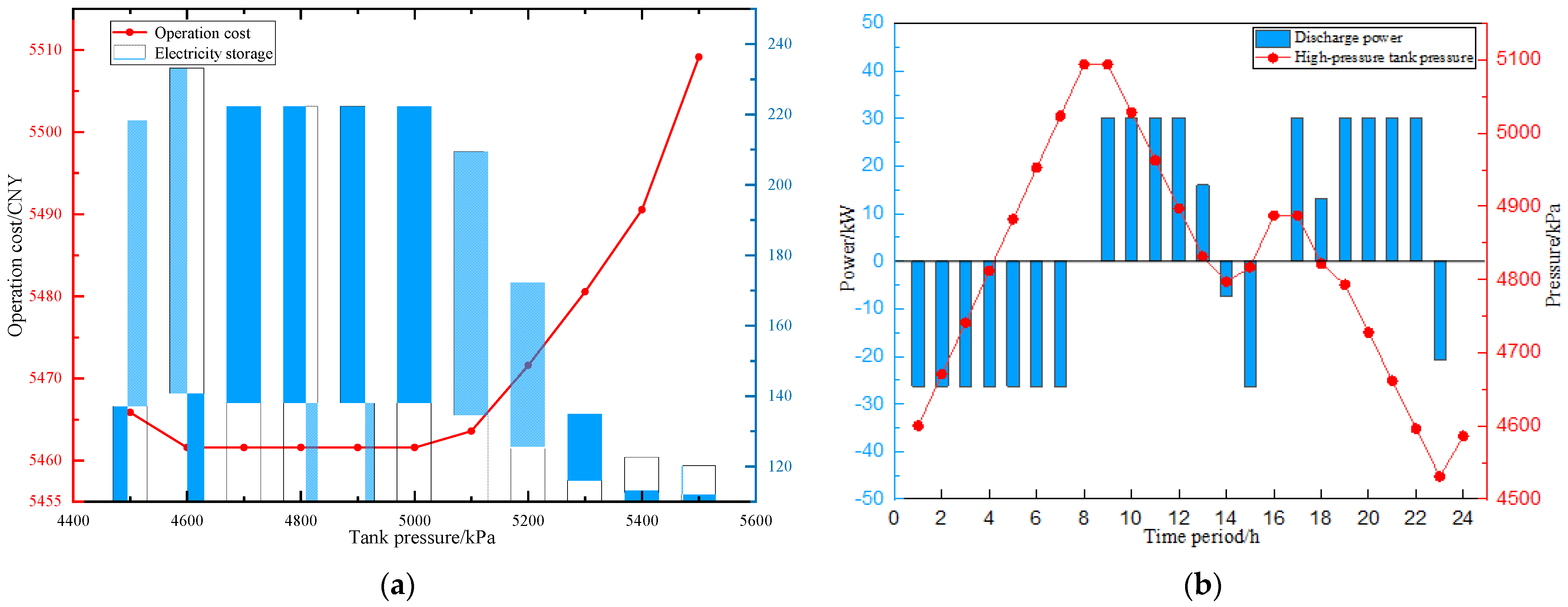 Processes 12 00292 g005
