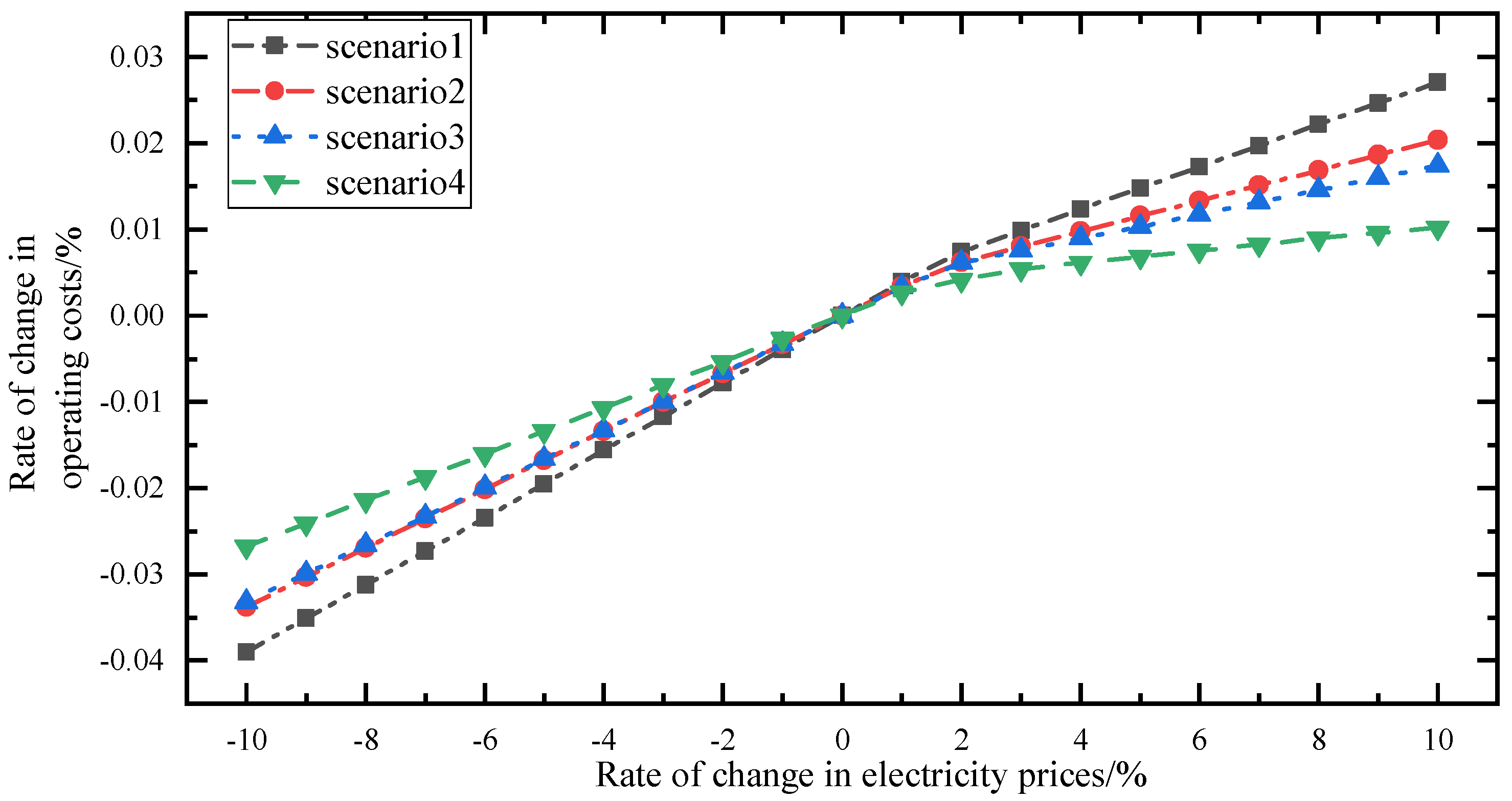 Processes 12 00292 g006