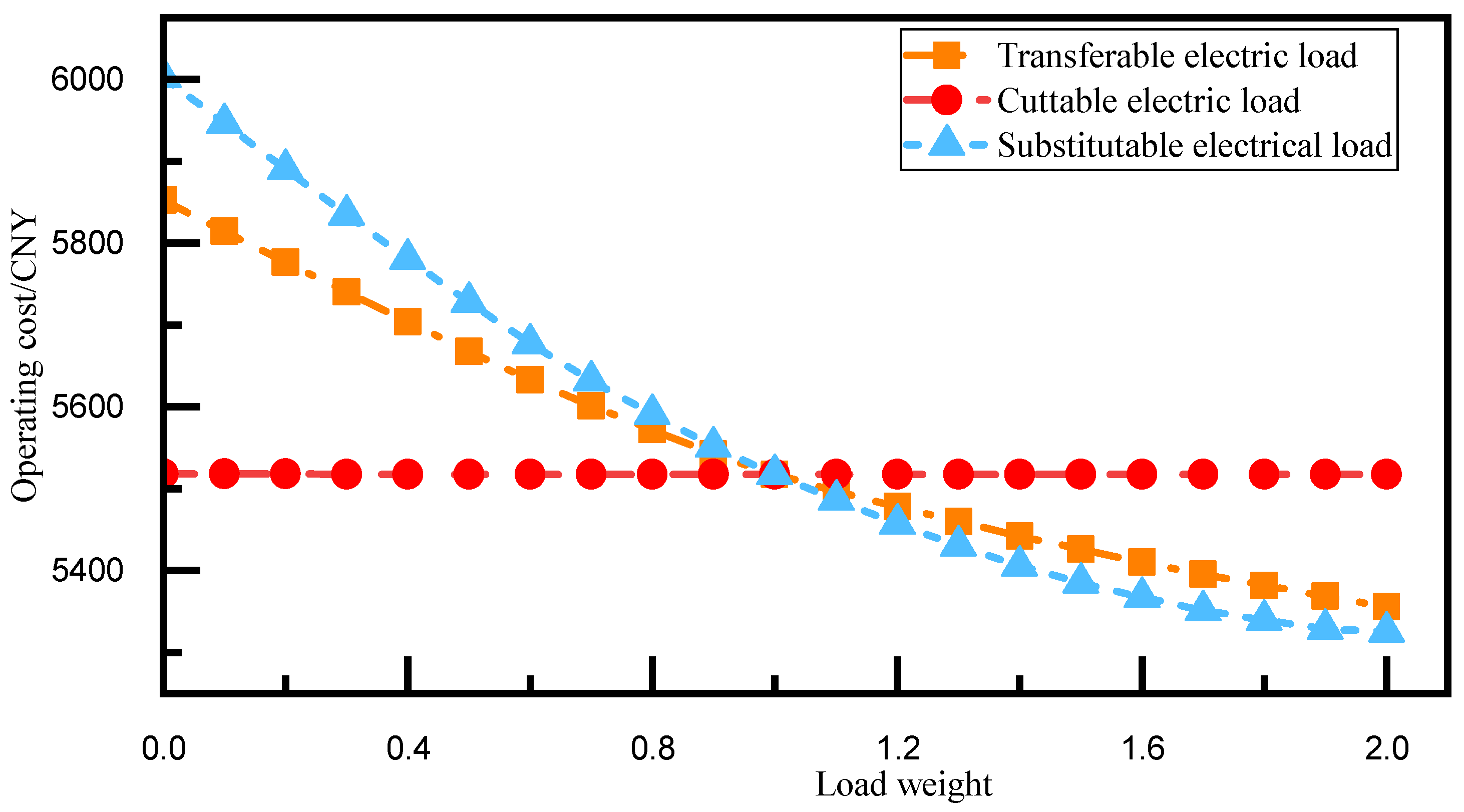 Processes 12 00292 g007
