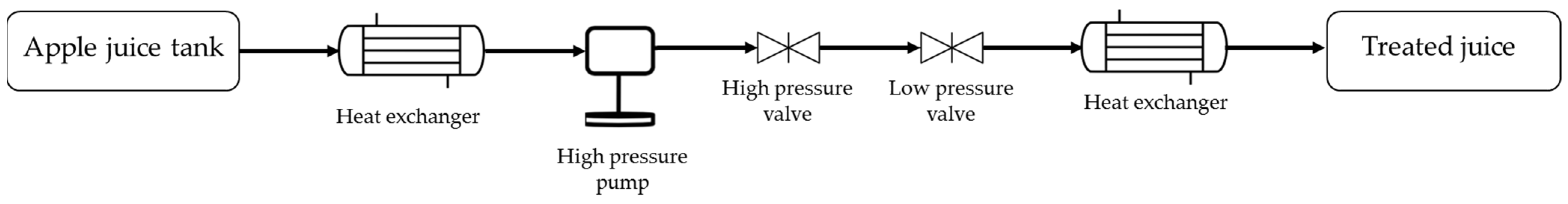 Processes 12 00296 g007
