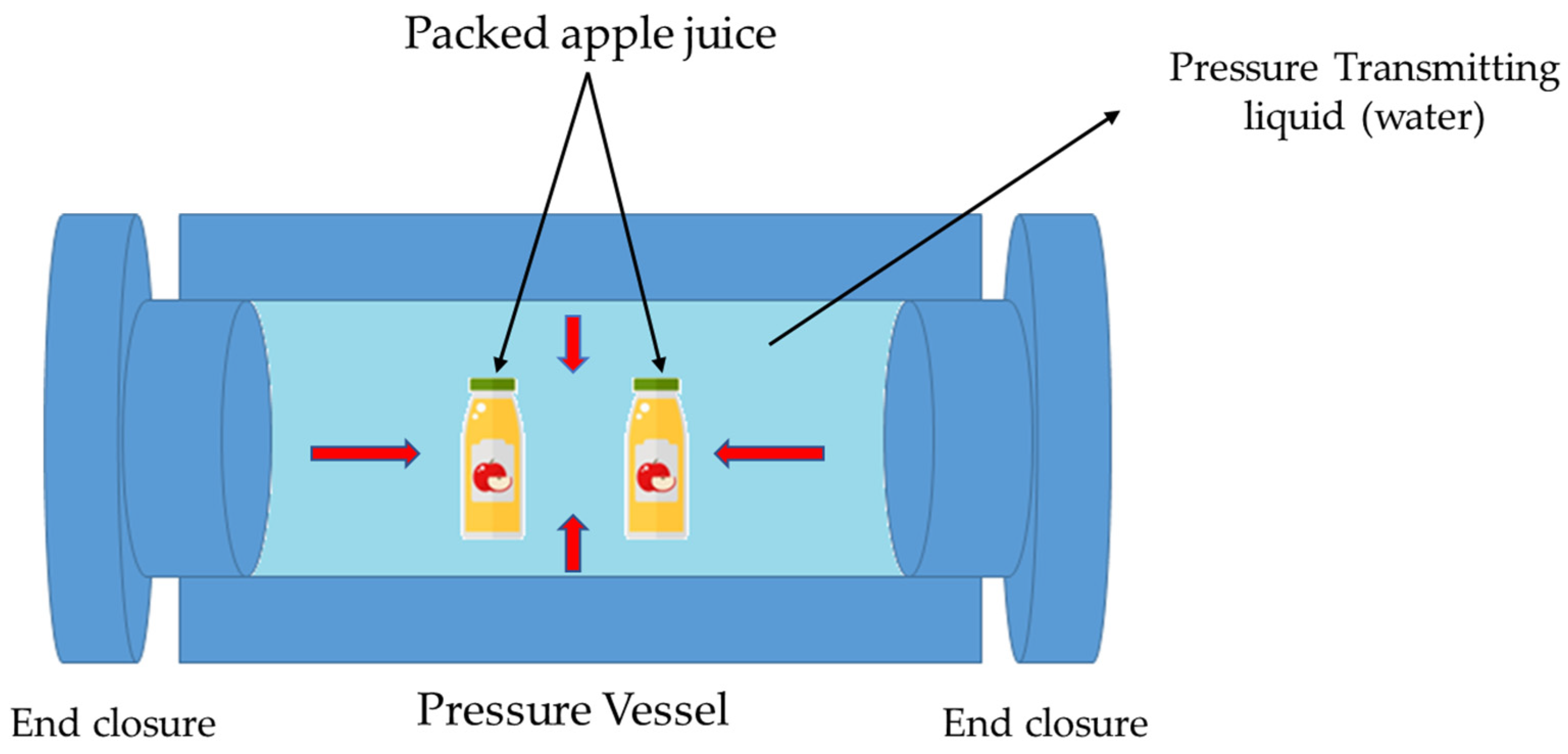 Processes 12 00296 g008