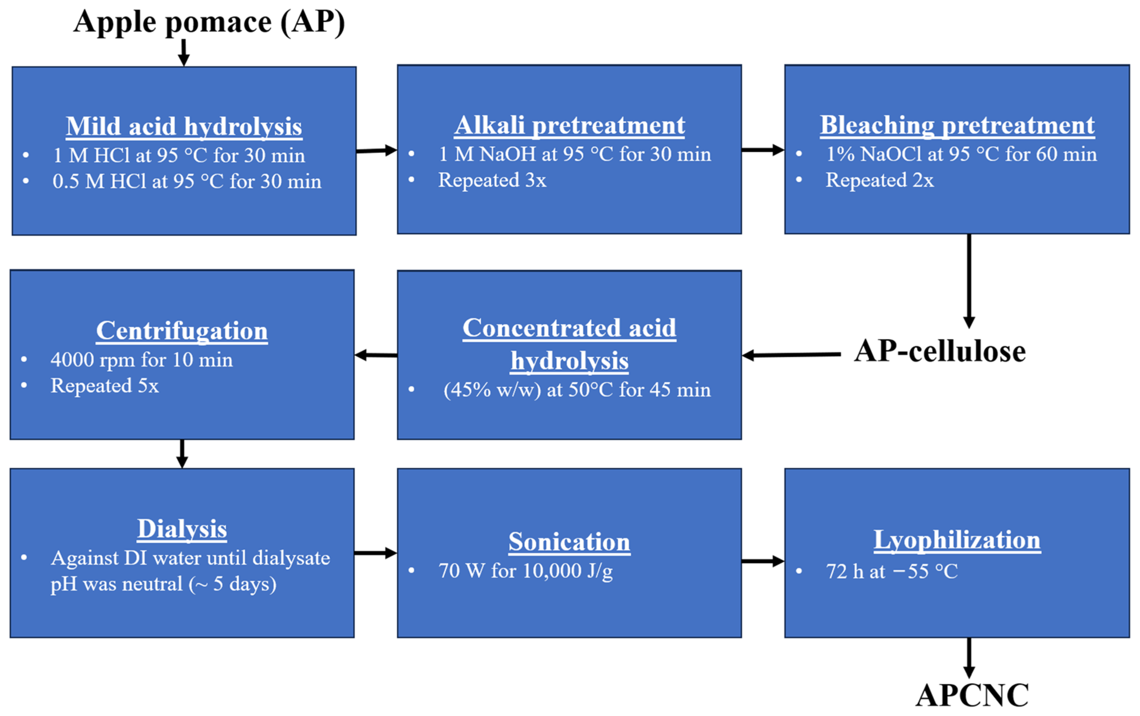 Processes 12 00297 g001