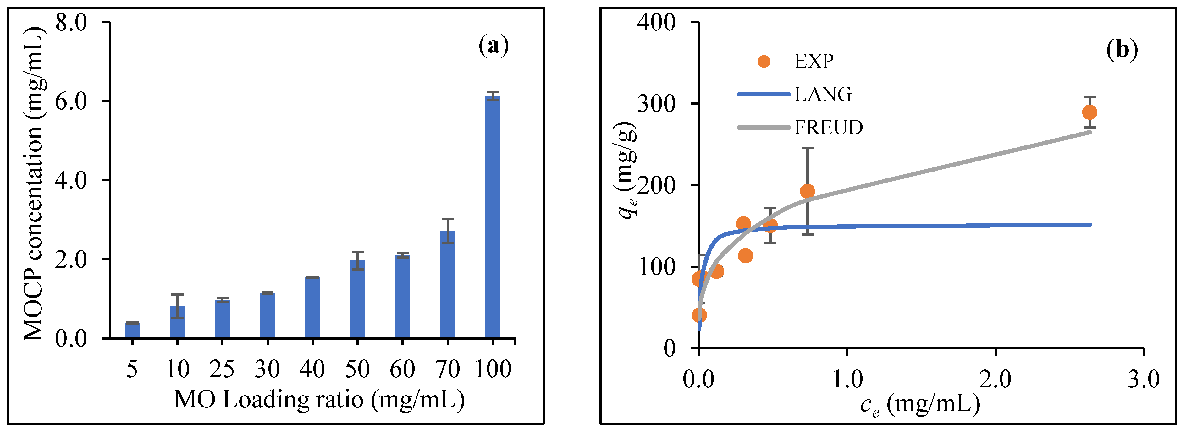 Processes 12 00297 g002