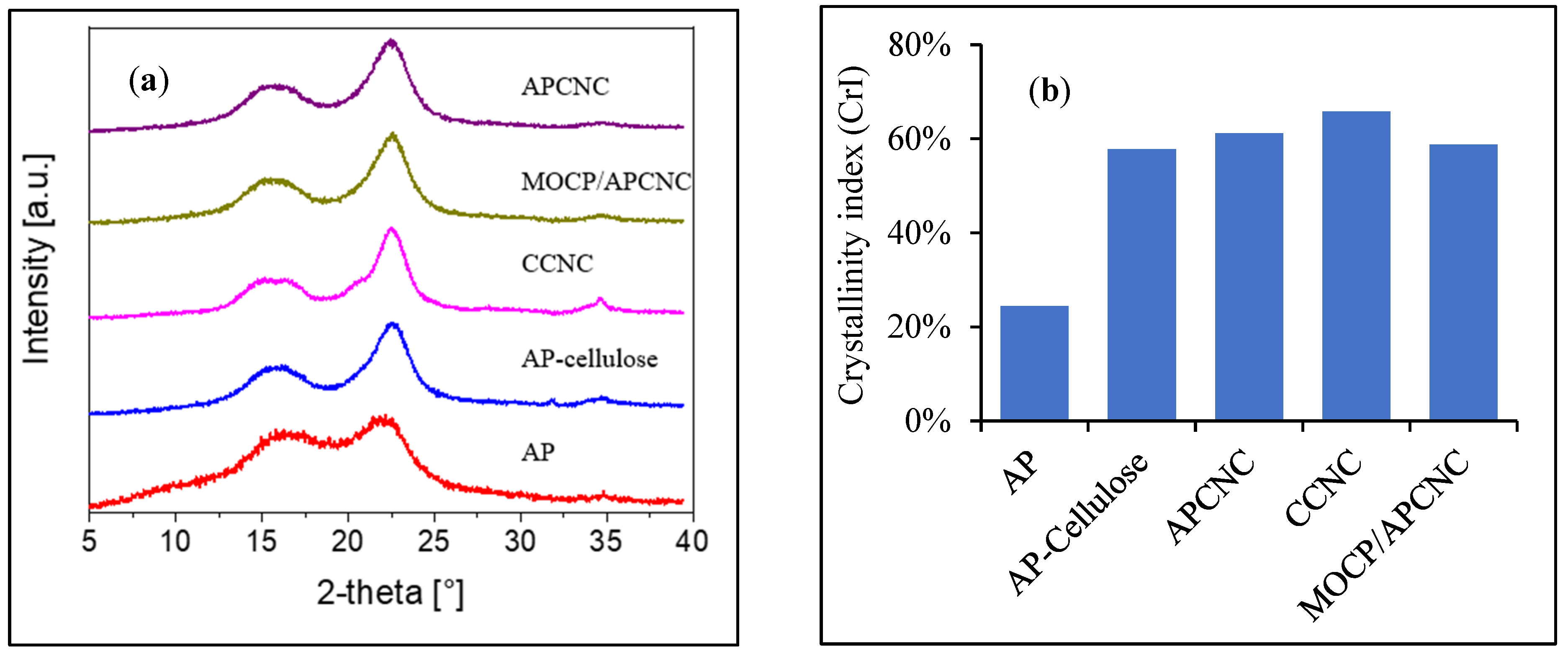 Processes 12 00297 g003