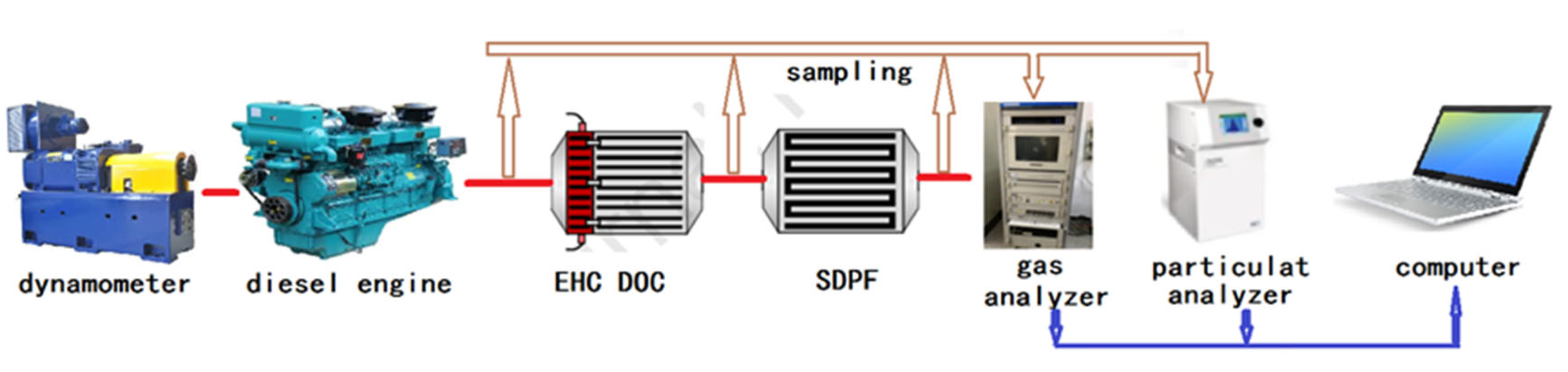Processes 12 00298 g002