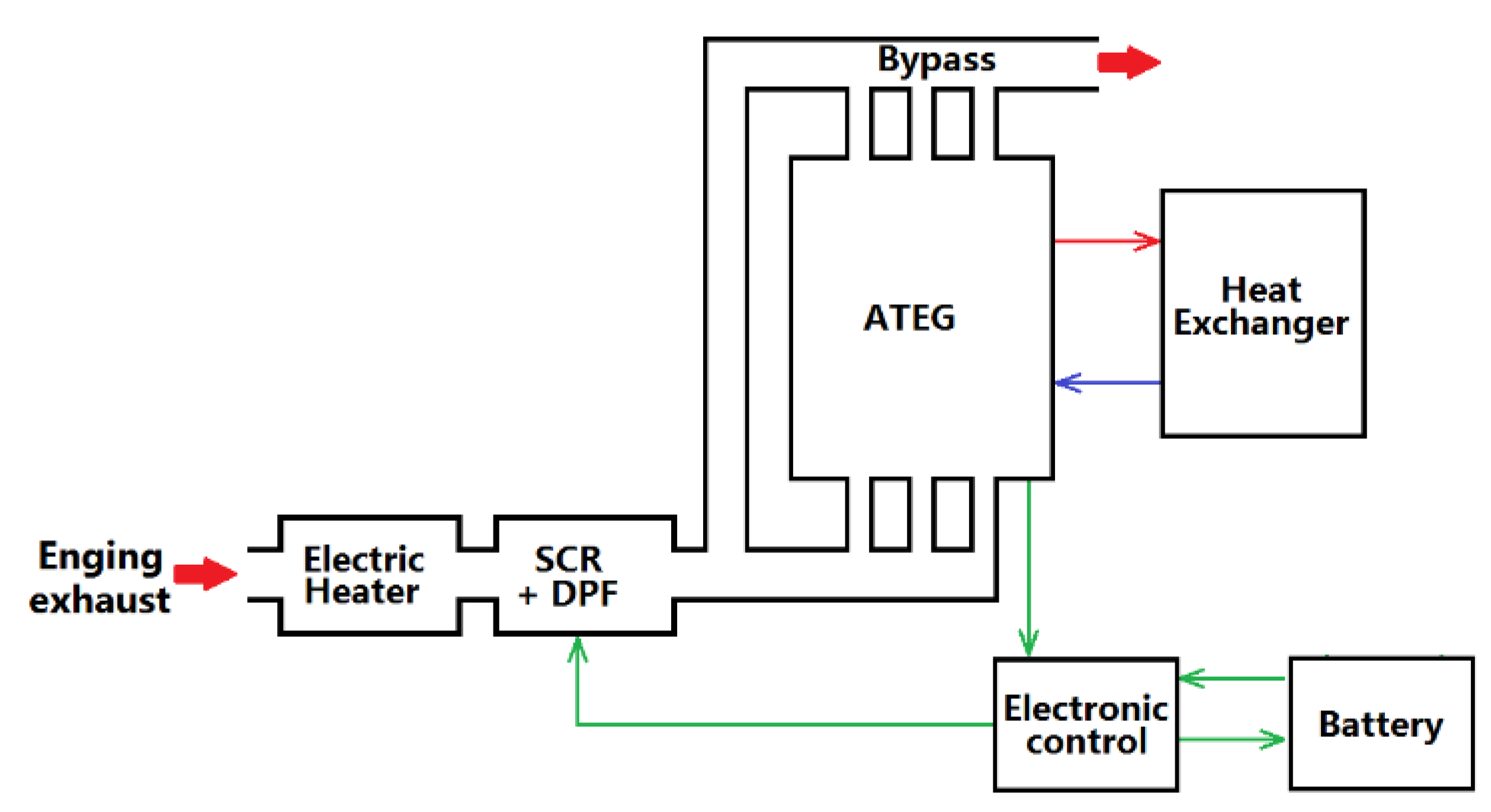 Processes 12 00298 g006