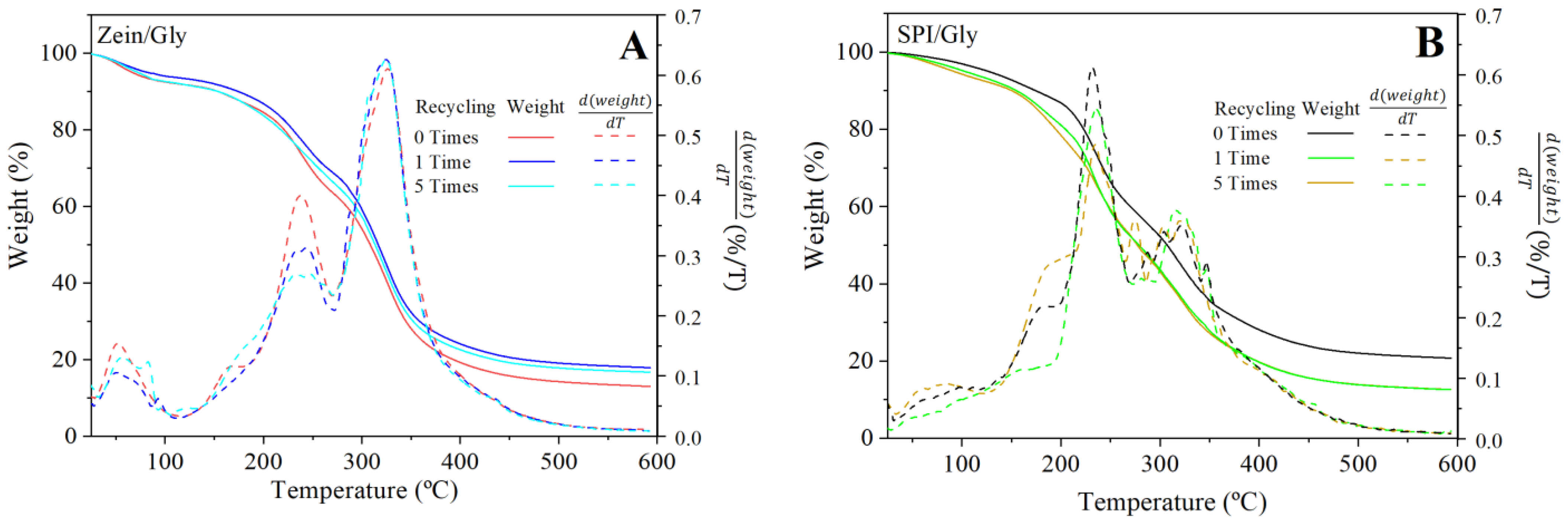 Processes 12 00302 g005