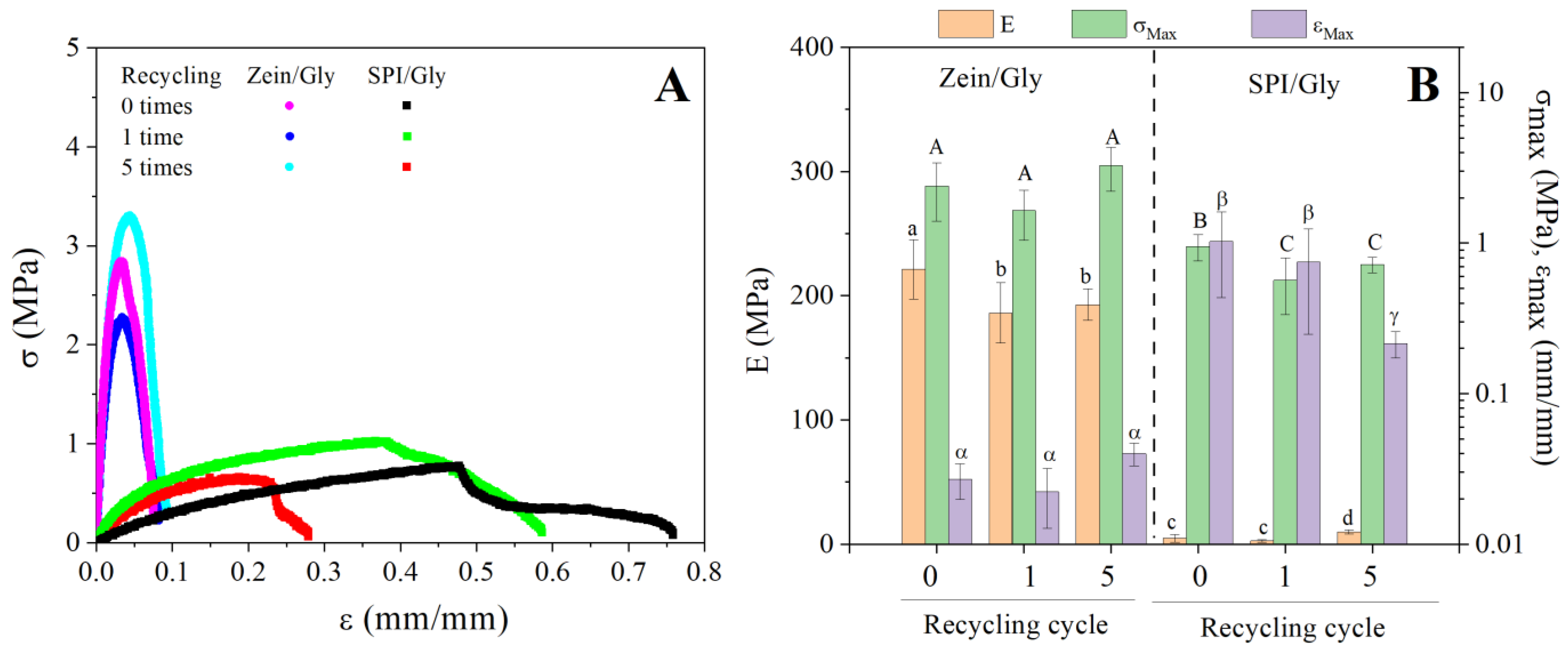 Processes 12 00302 g007
