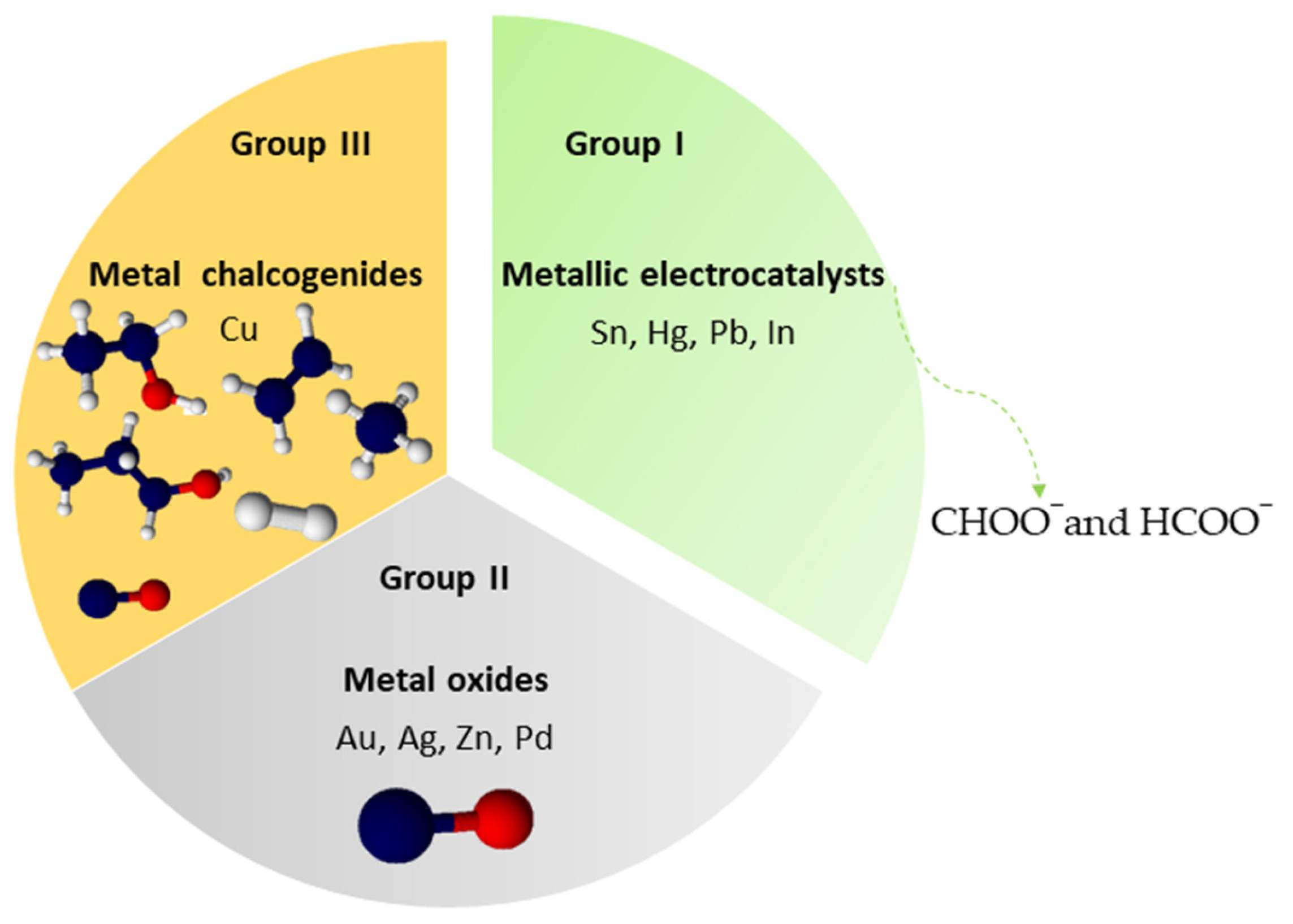 Processes 12 00303 g001