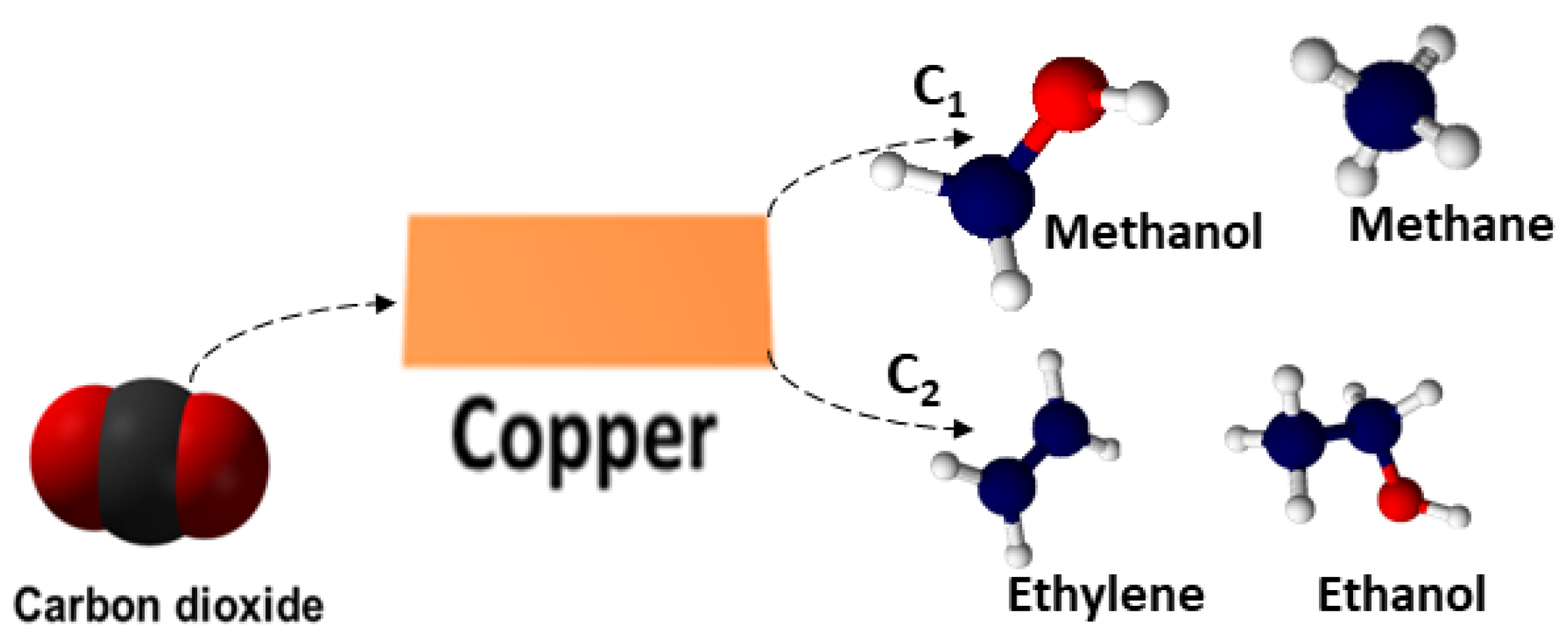 Processes 12 00303 g002