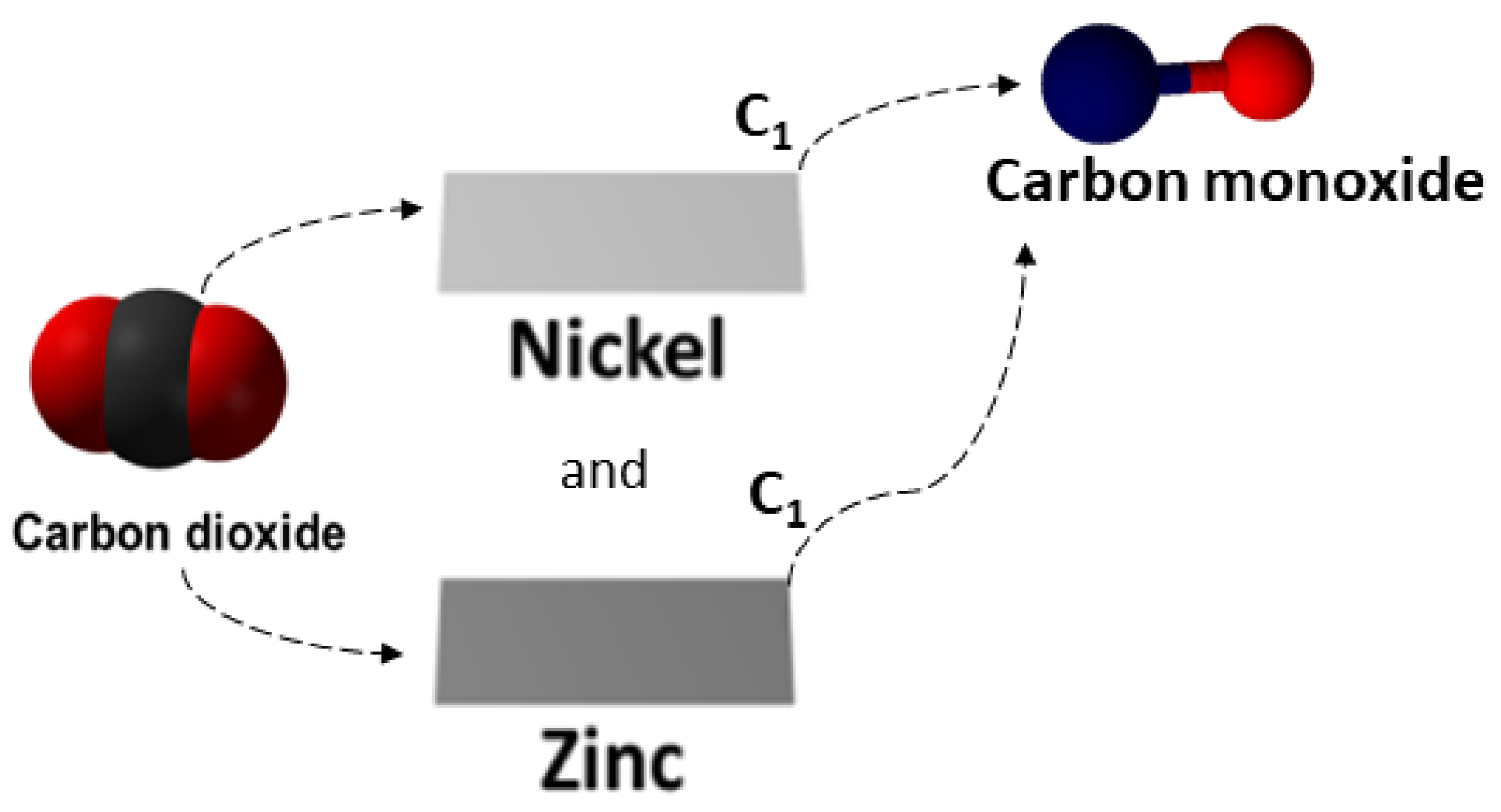 Processes 12 00303 g003