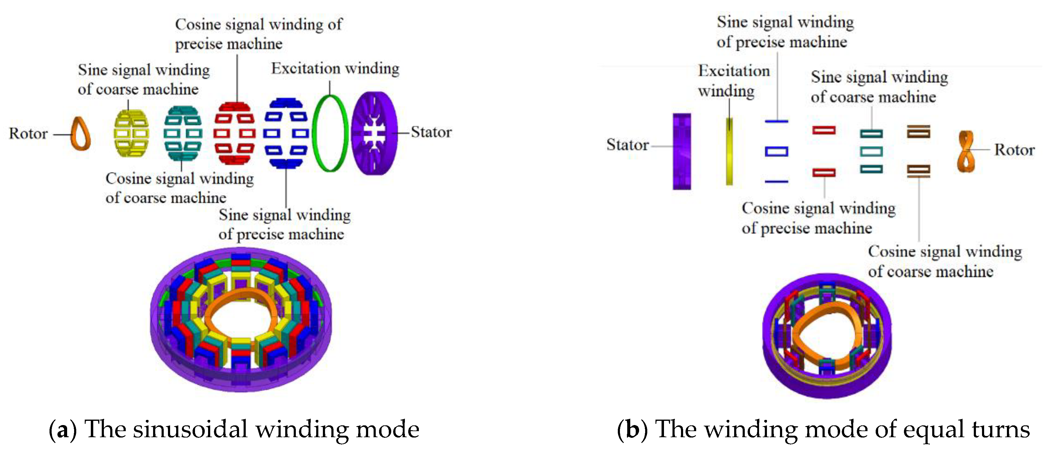 Processes 12 00308 g002