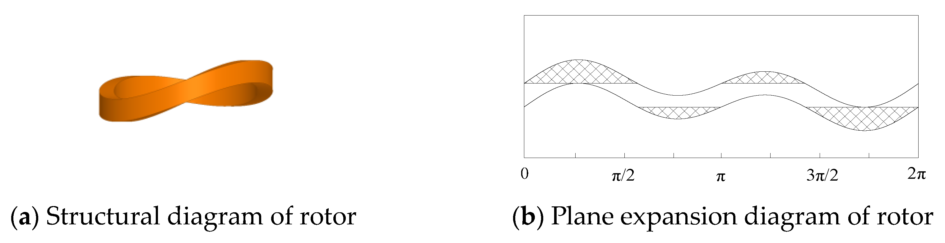 Processes 12 00308 g003