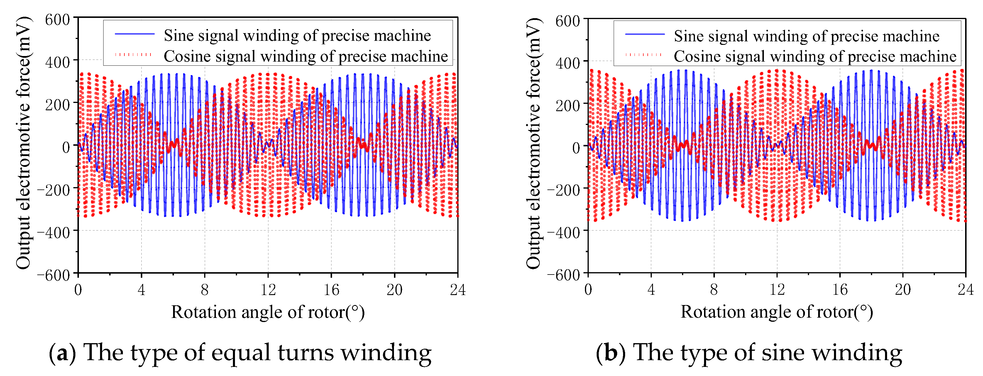 Processes 12 00308 g006