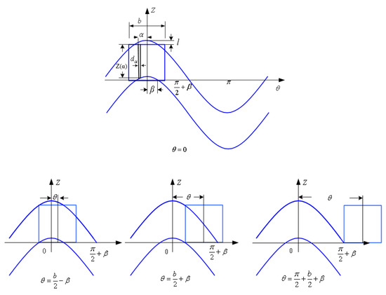 Processes 12 00308 g008
