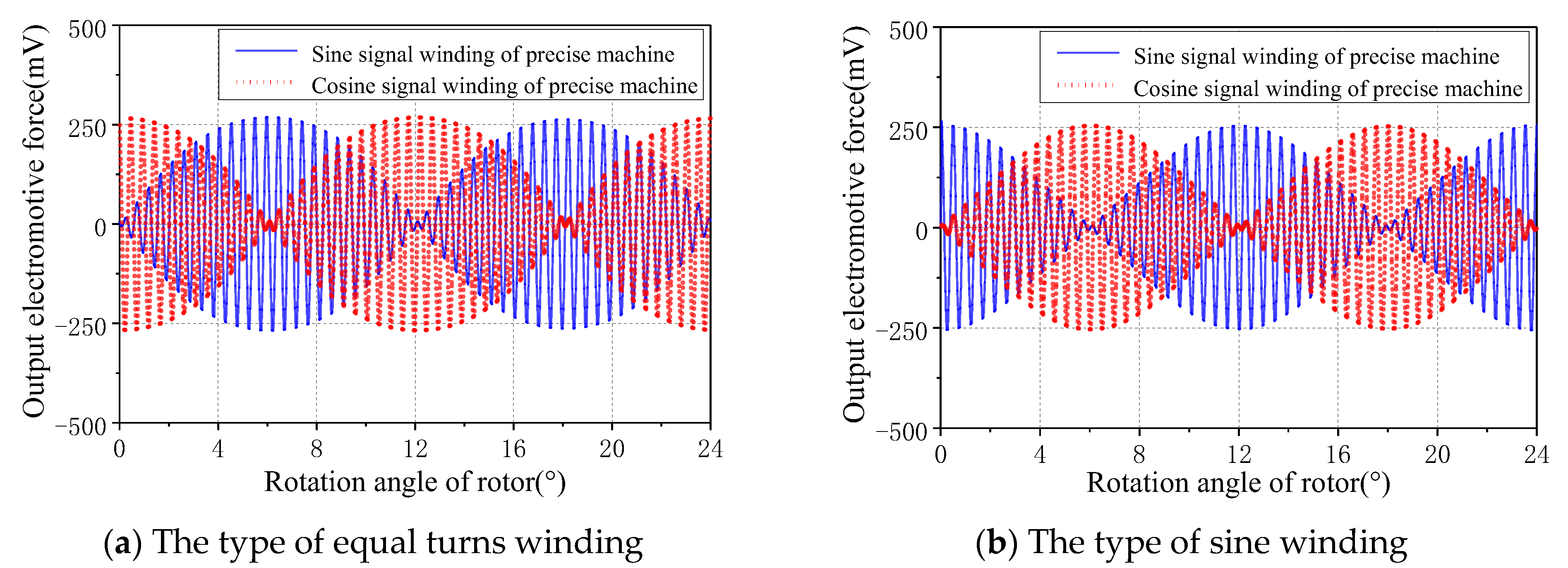 Processes 12 00308 g009
