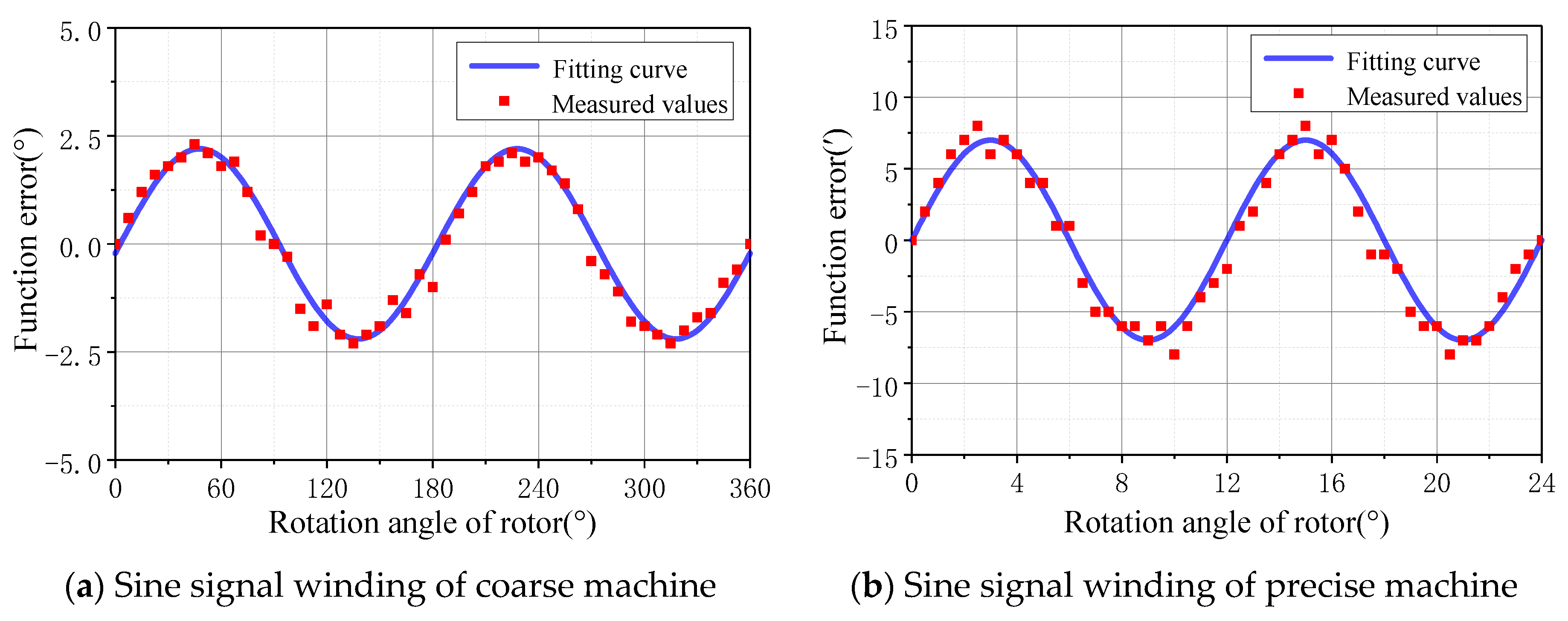 Processes 12 00308 g013