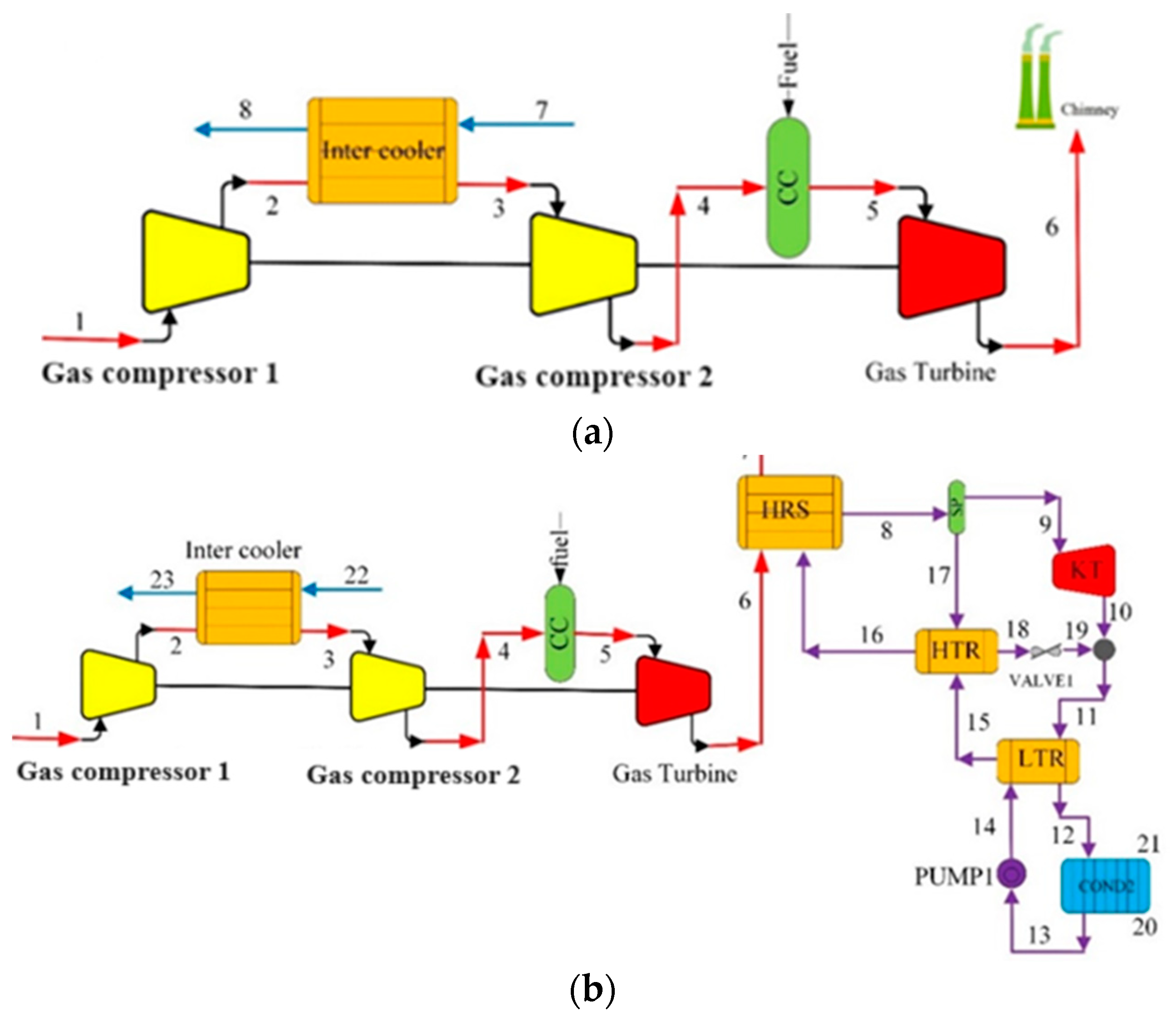 Processes 12 00312 g001a