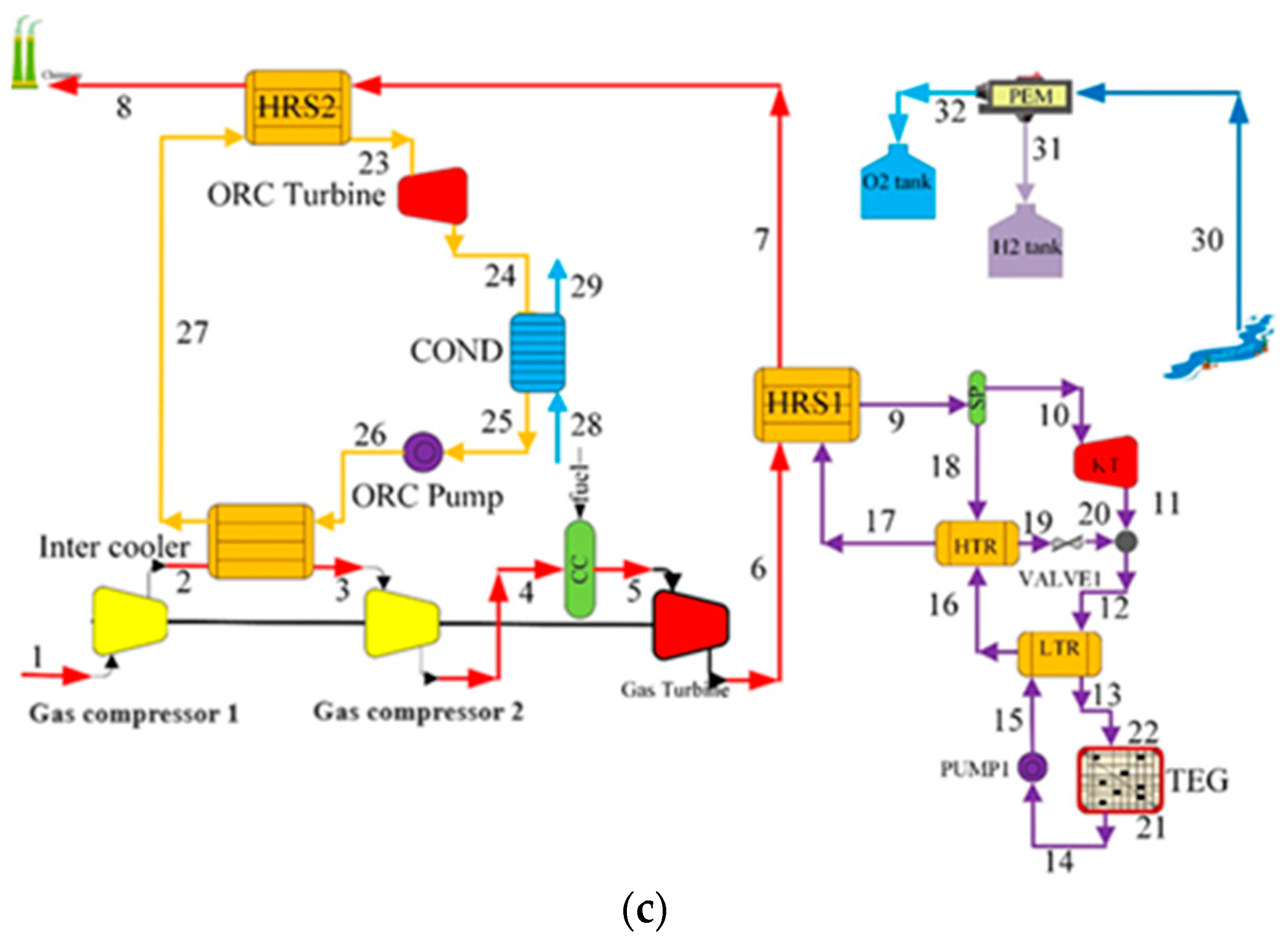 Processes 12 00312 g001b