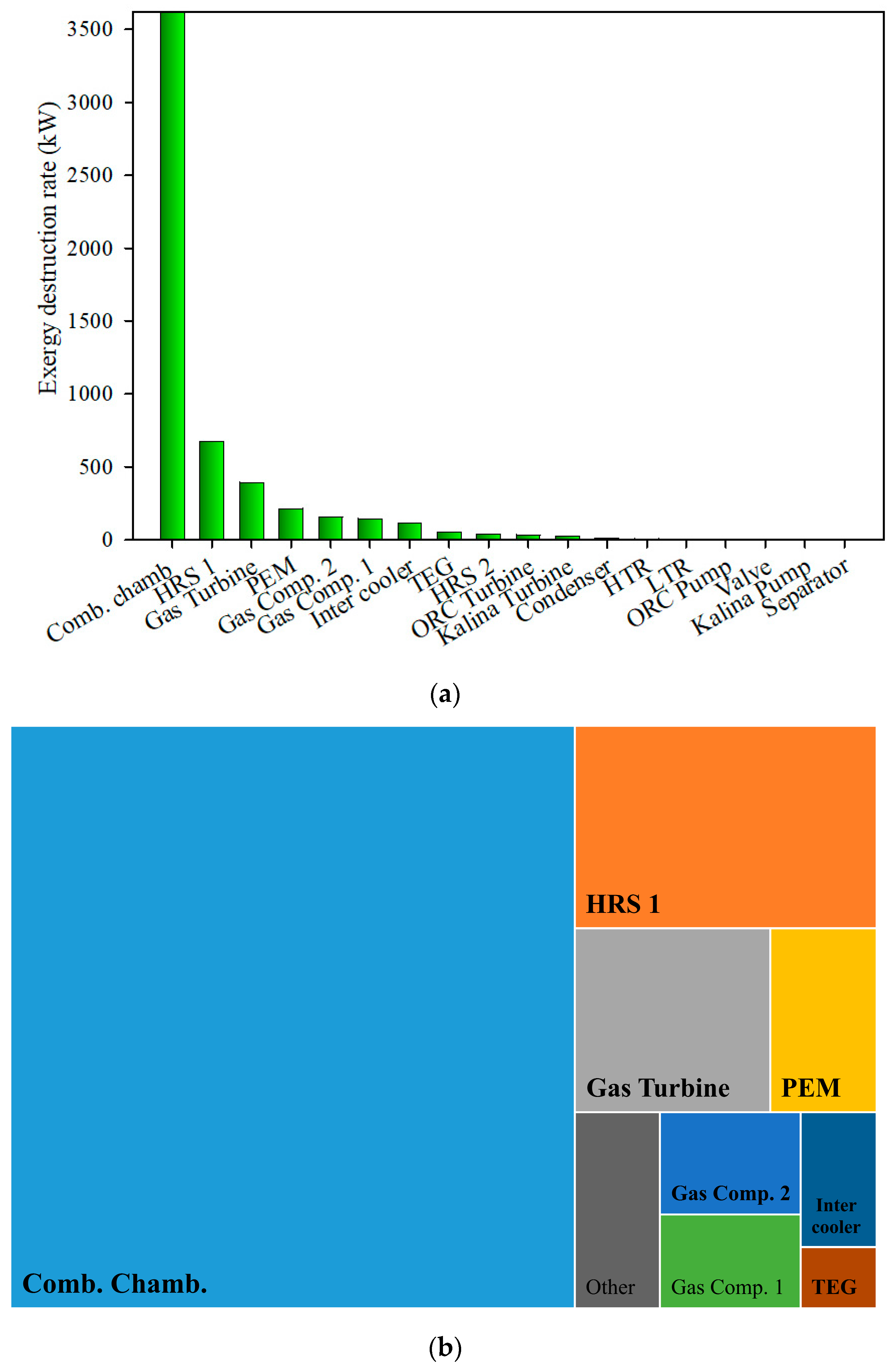 Processes 12 00312 g002