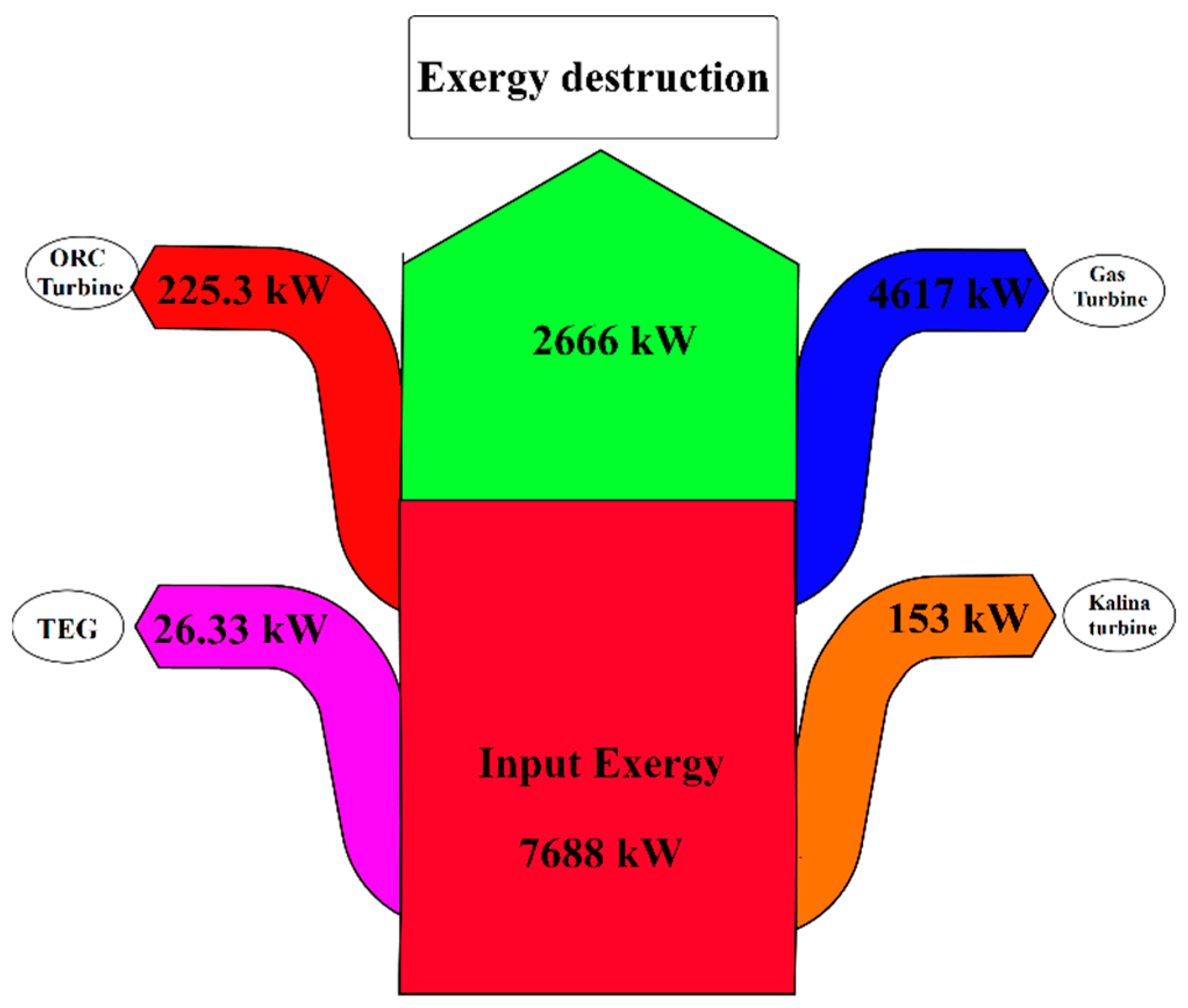Processes 12 00312 g003