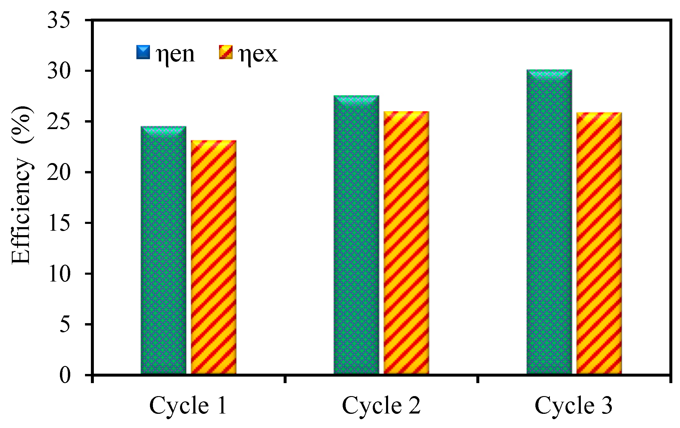 Processes 12 00312 g005