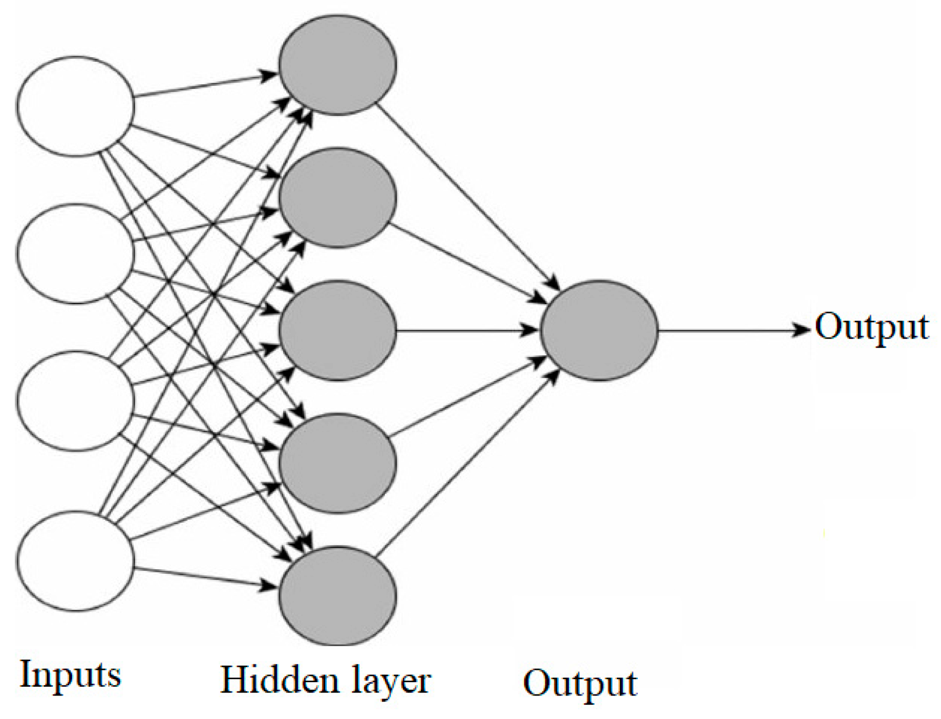 Processes 12 00312 g006