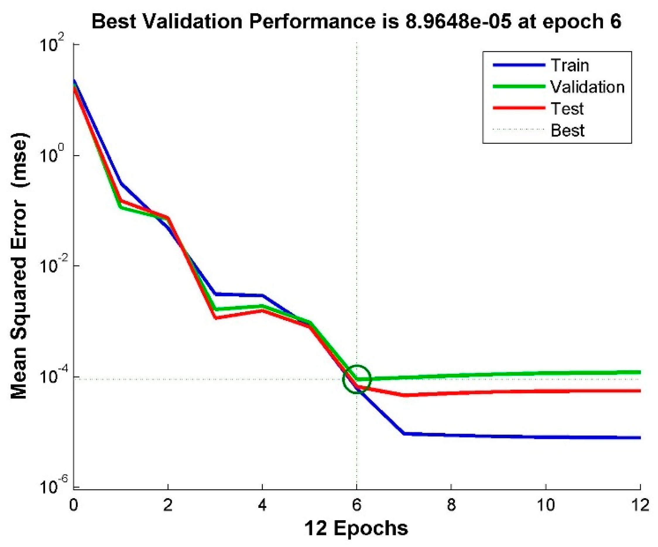 Processes 12 00312 g007