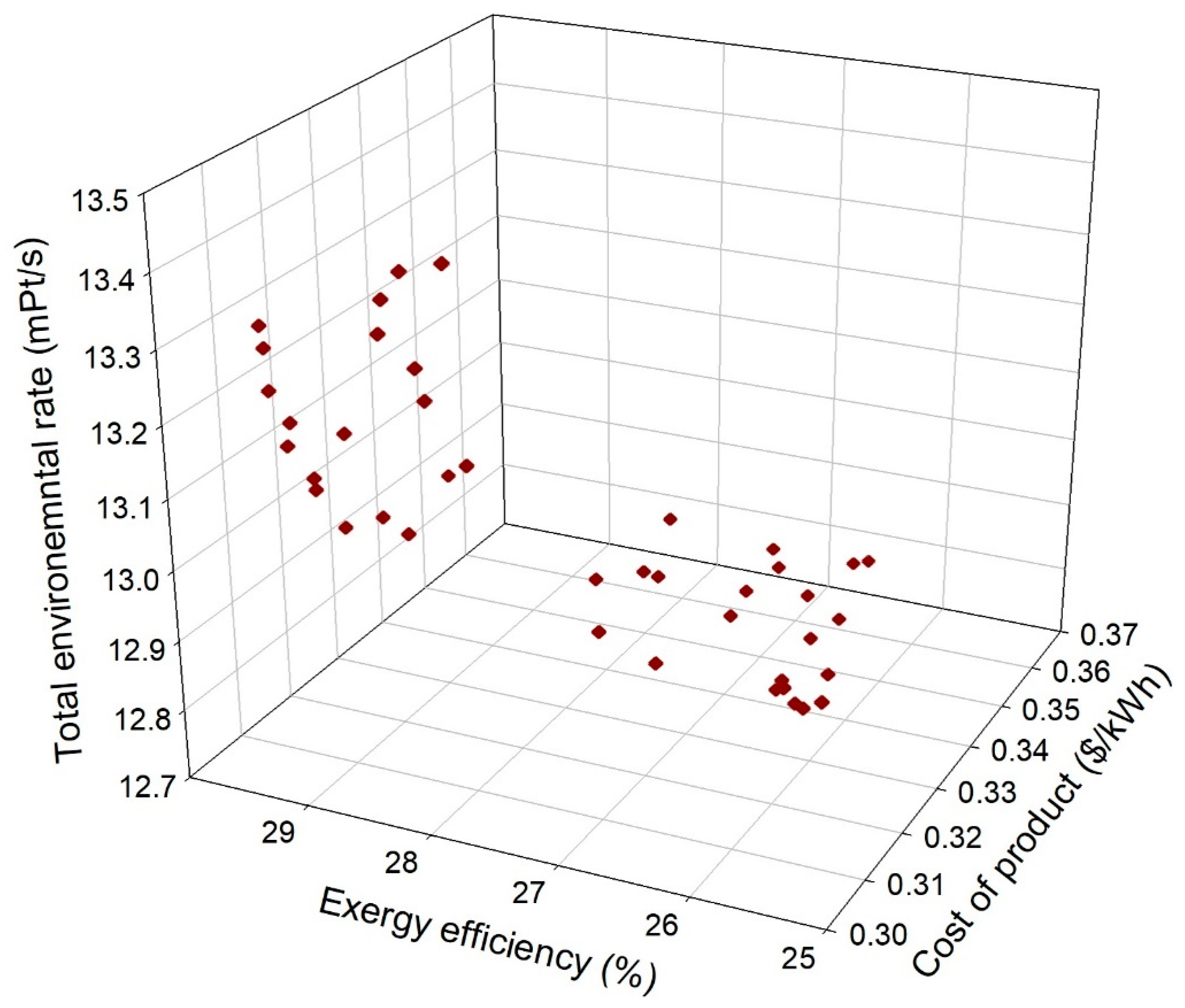 Processes 12 00312 g010