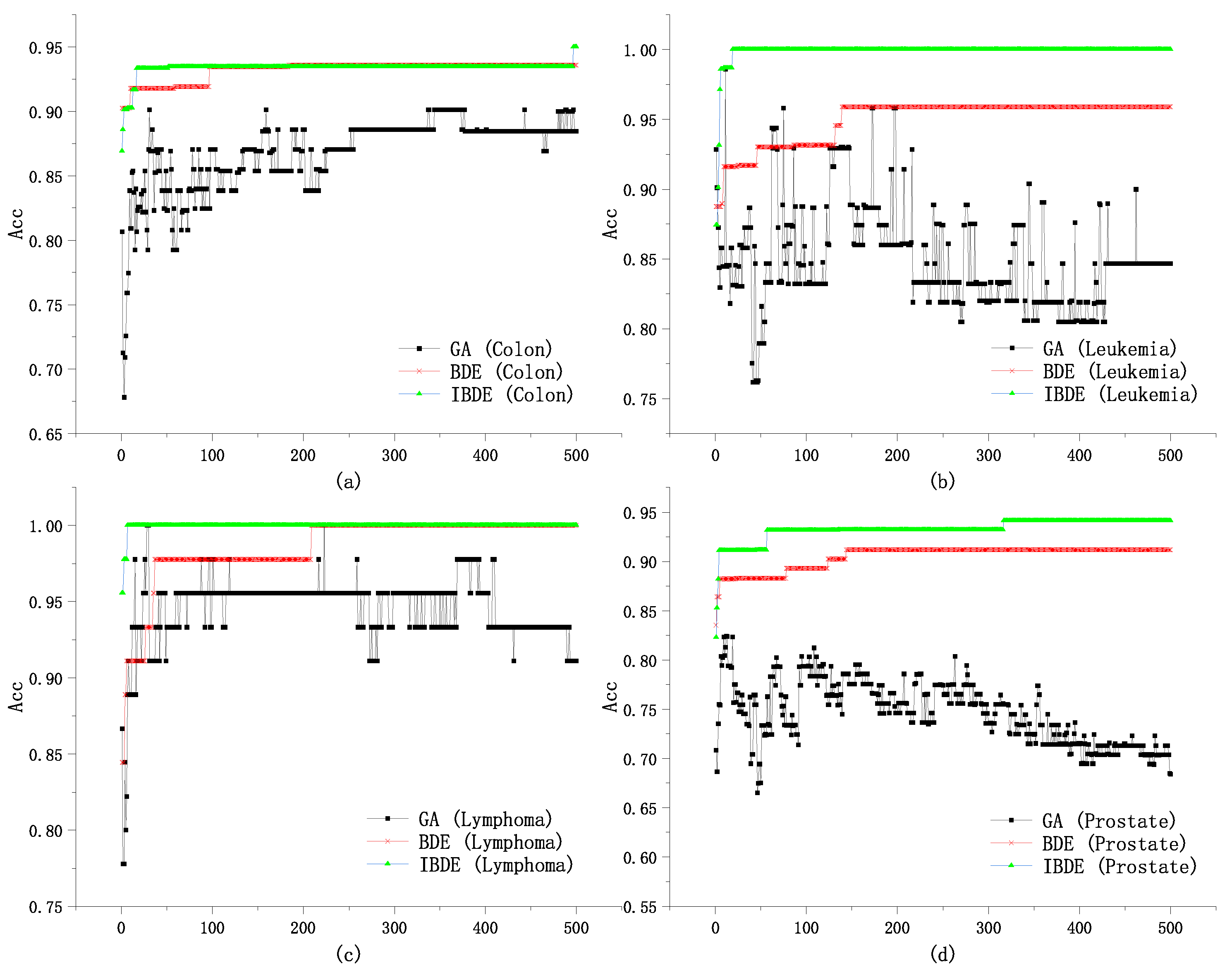 Processes 12 00313 g004