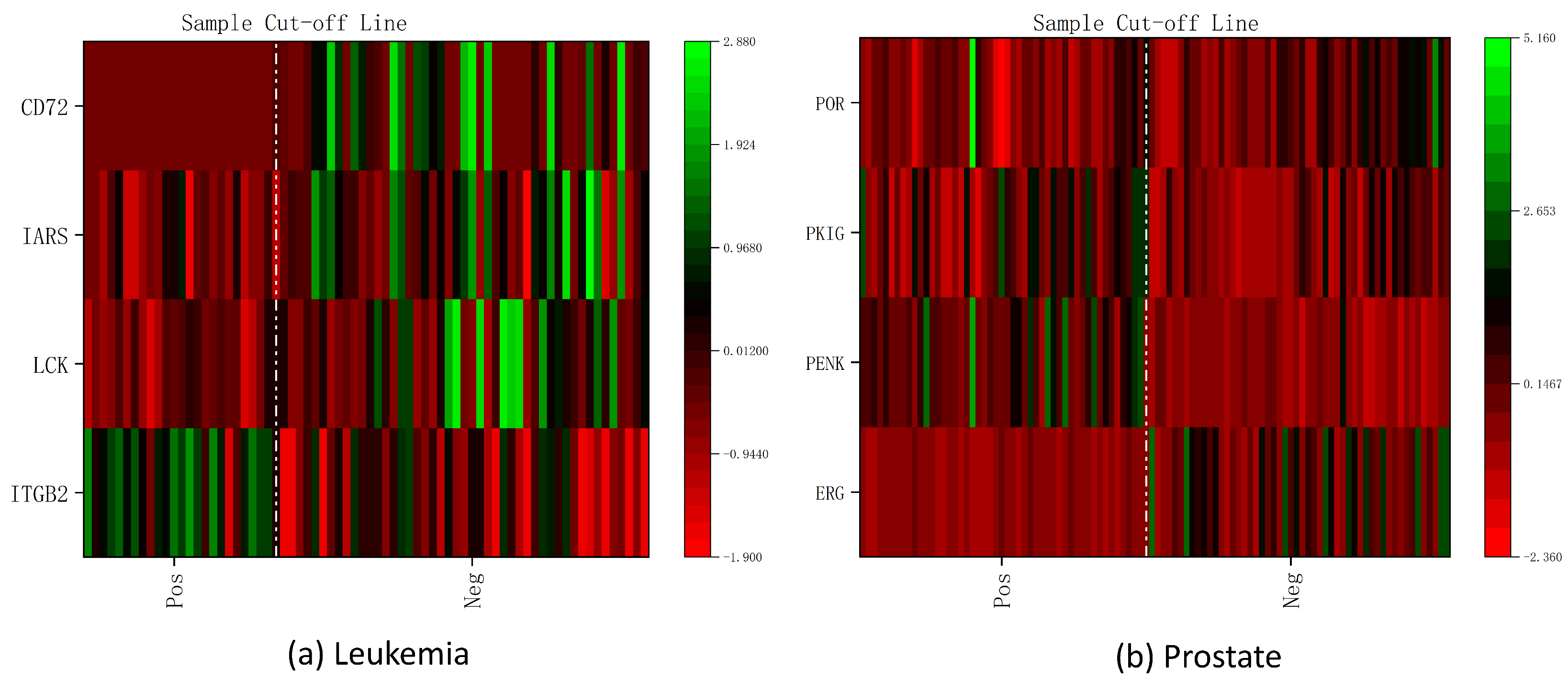 Processes 12 00313 g005