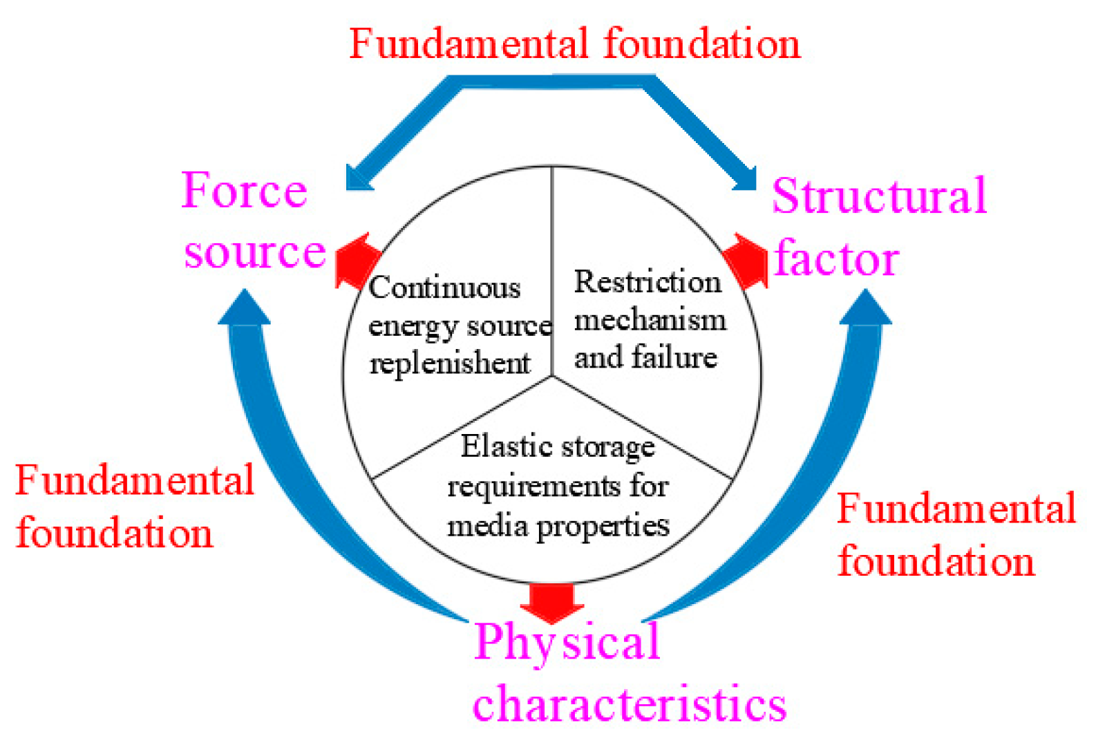 Processes 12 00320 g004