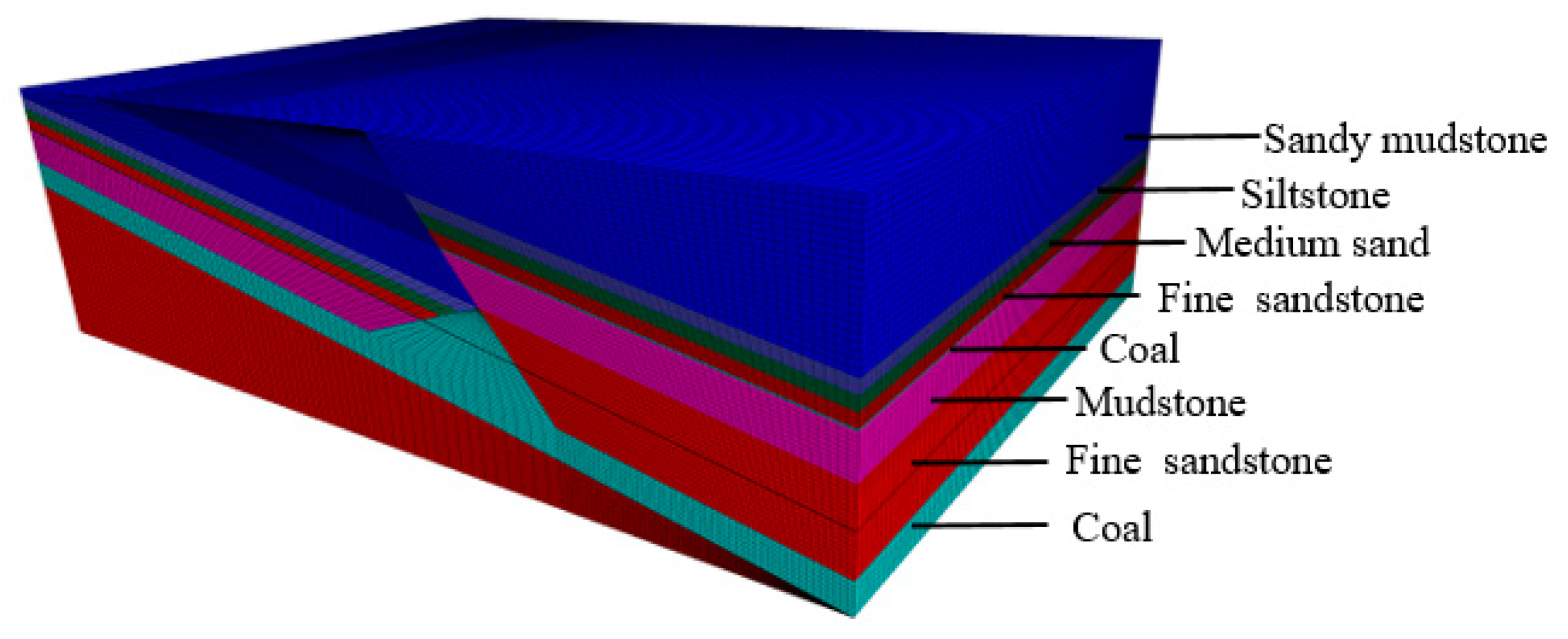 Processes 12 00320 g006