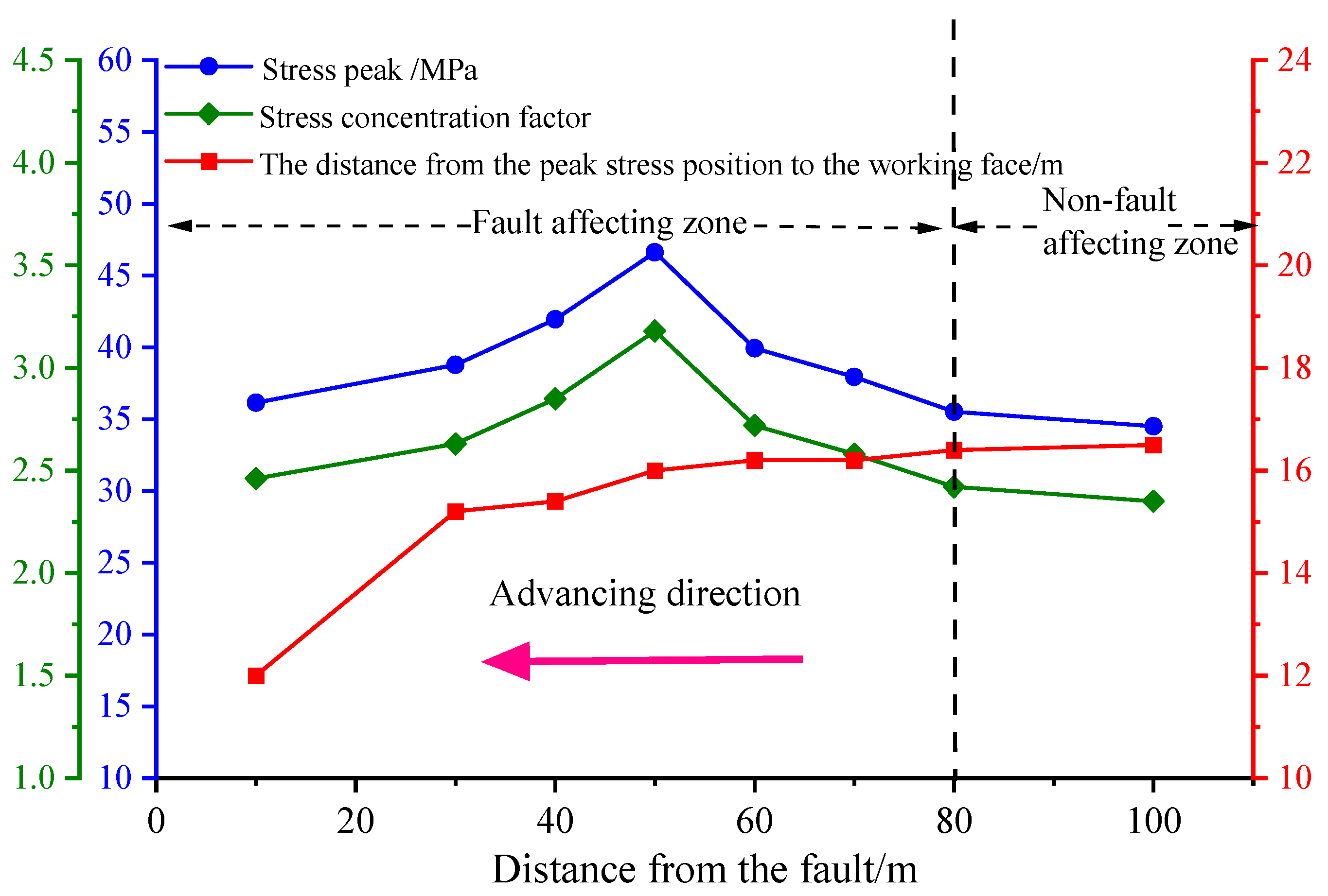 Processes 12 00320 g011