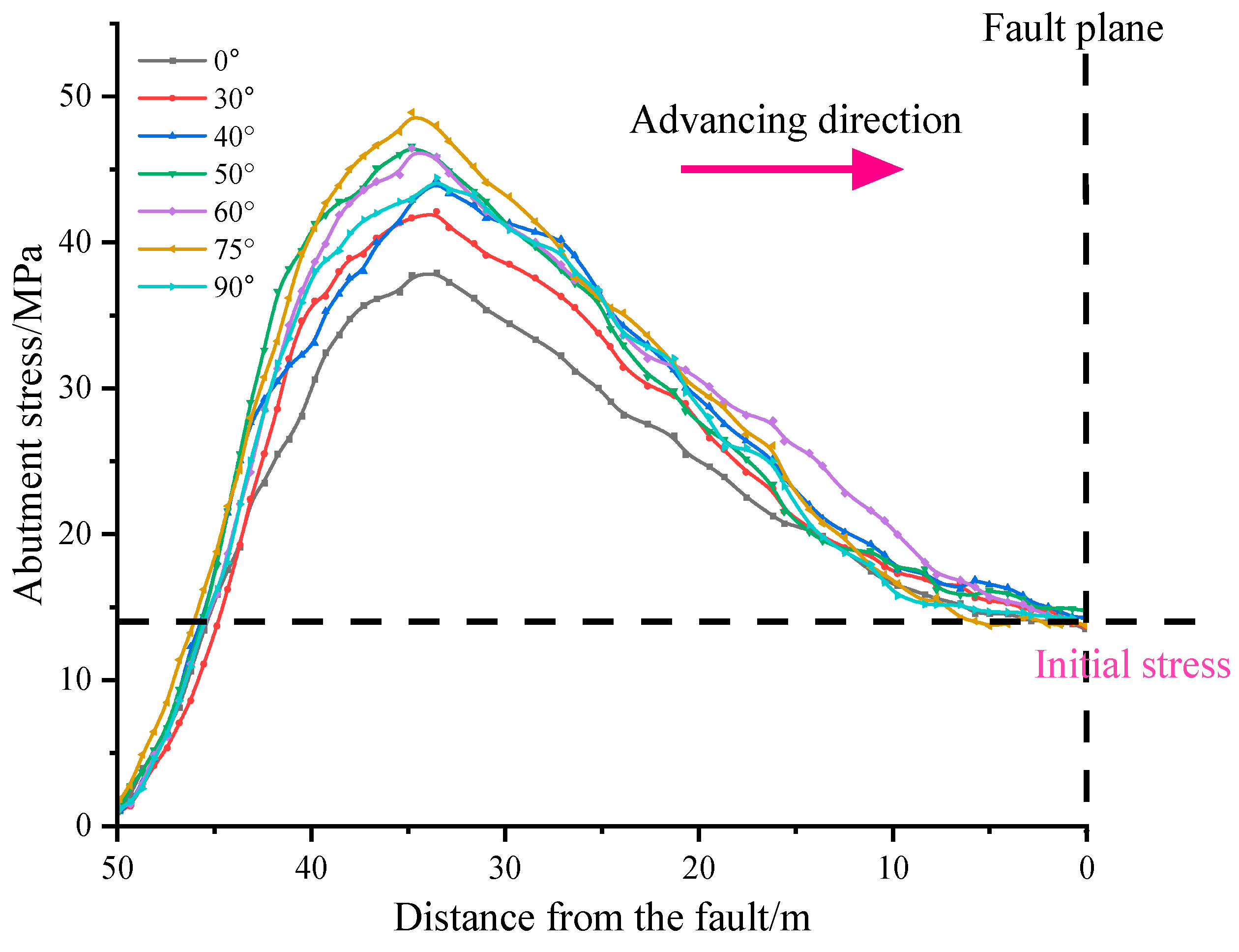 Processes 12 00320 g013
