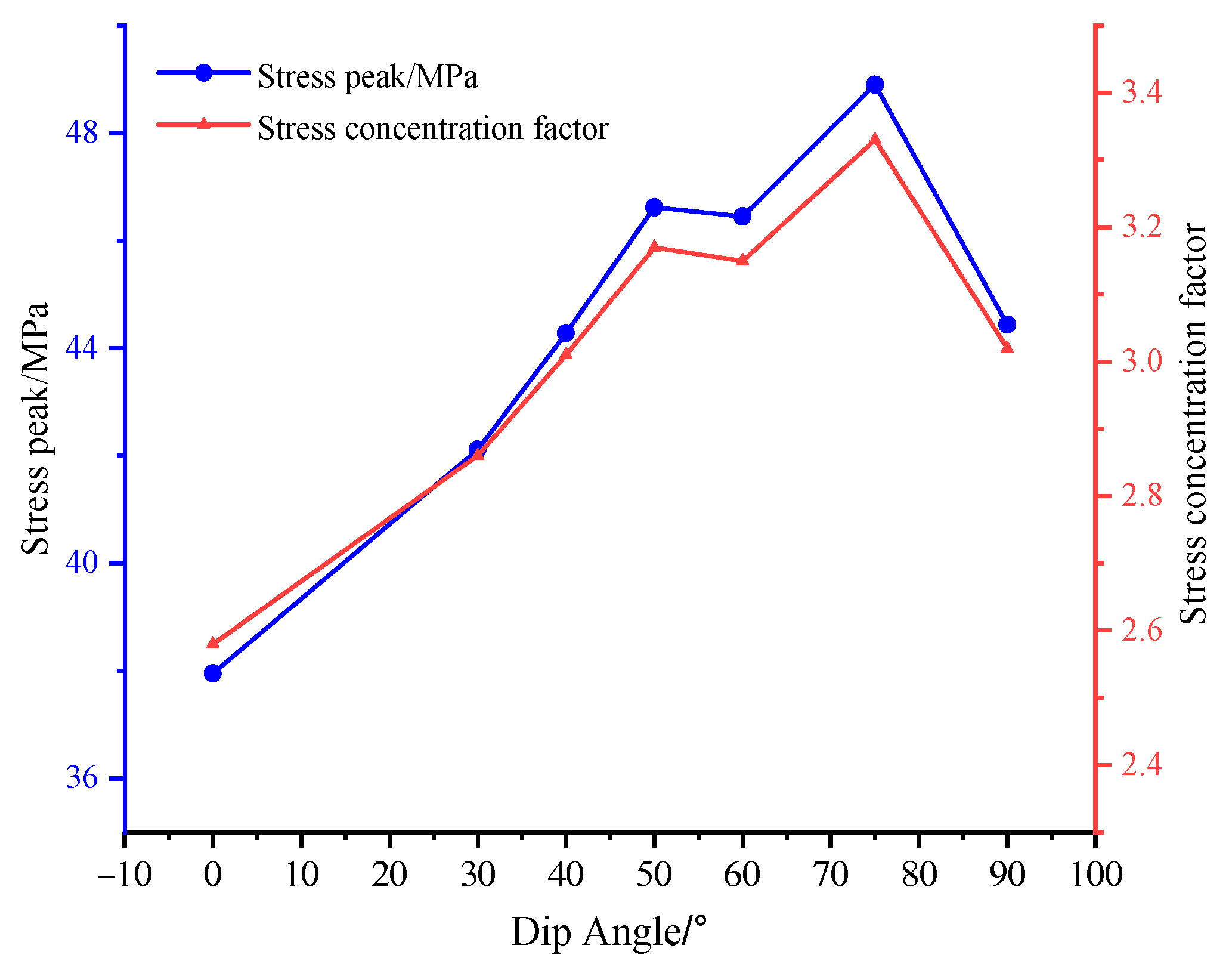 Processes 12 00320 g014
