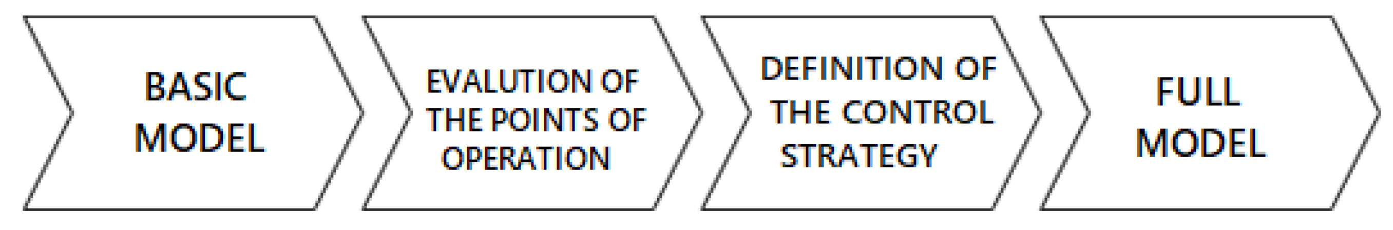 Processes 12 00321 g001