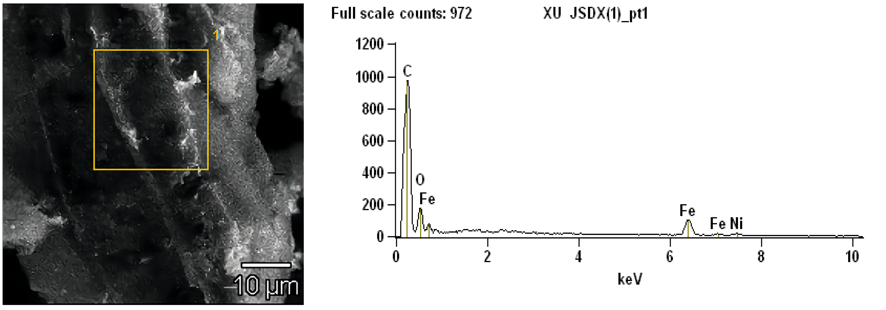 Processes 12 00322 g007
