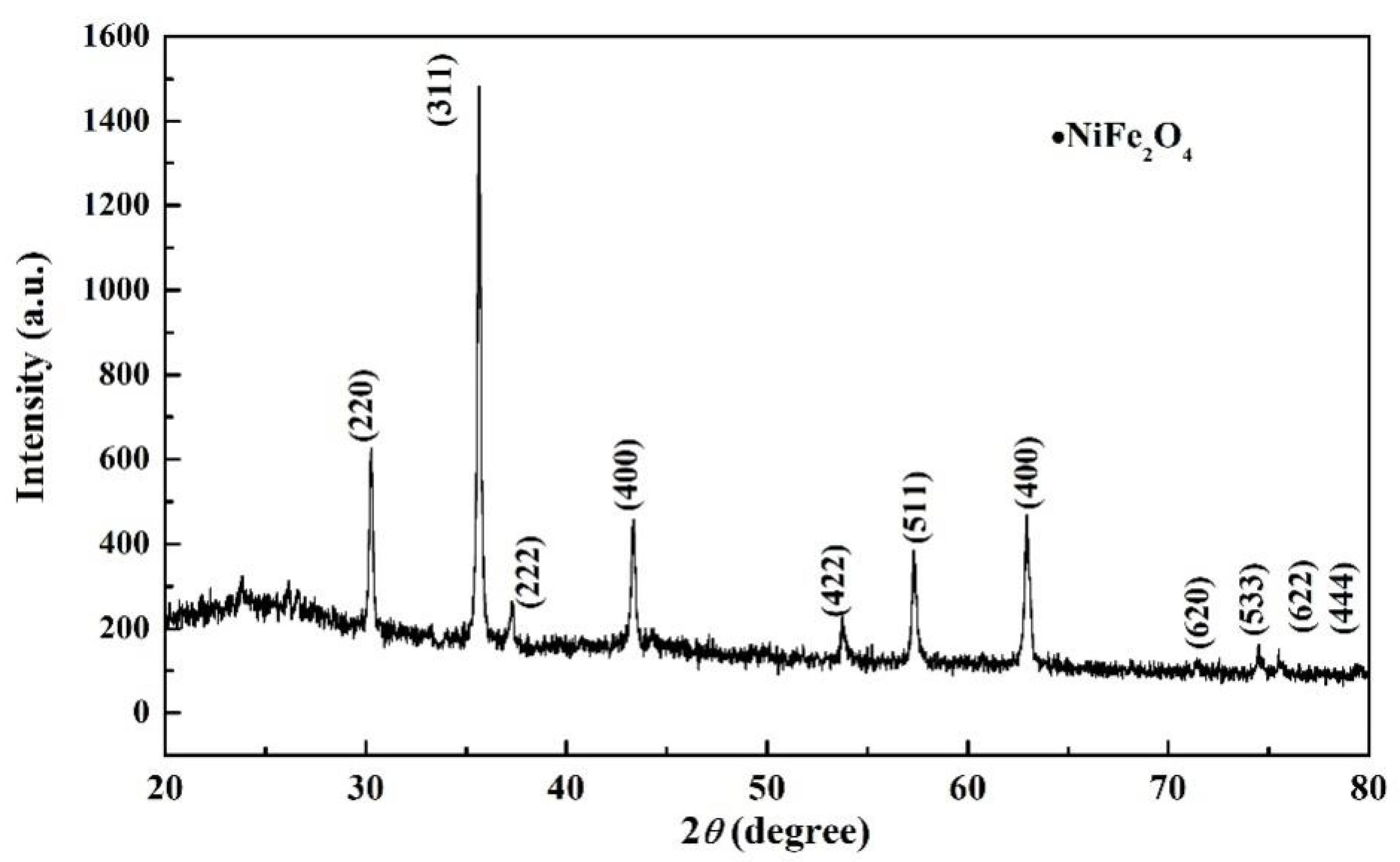 Processes 12 00322 g008